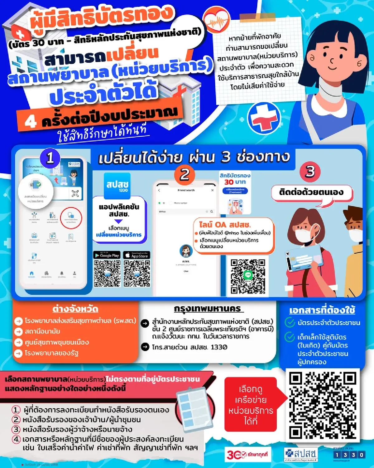 'บัตรทอง' เปลี่ยนสถานพยาบาลได้ 4 ครั้งต่อปี ไม่ย้ายทะเบียนบ้าน