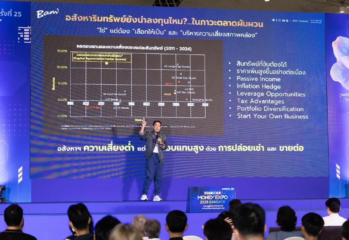 ส่องผลตอบแทนลงทุนทรัพย์มือสอง BAM รับสูงสุด 29% แถมเสี่ยงต่ำ