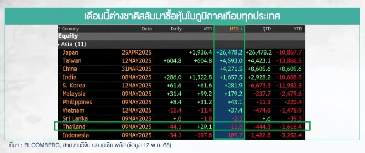 ที่มา! สหรัฐ-จีน ยอมลดภาษีนำเข้า คัด 4 ธีมหุ้นเด้งรับเงินไหลเข้า