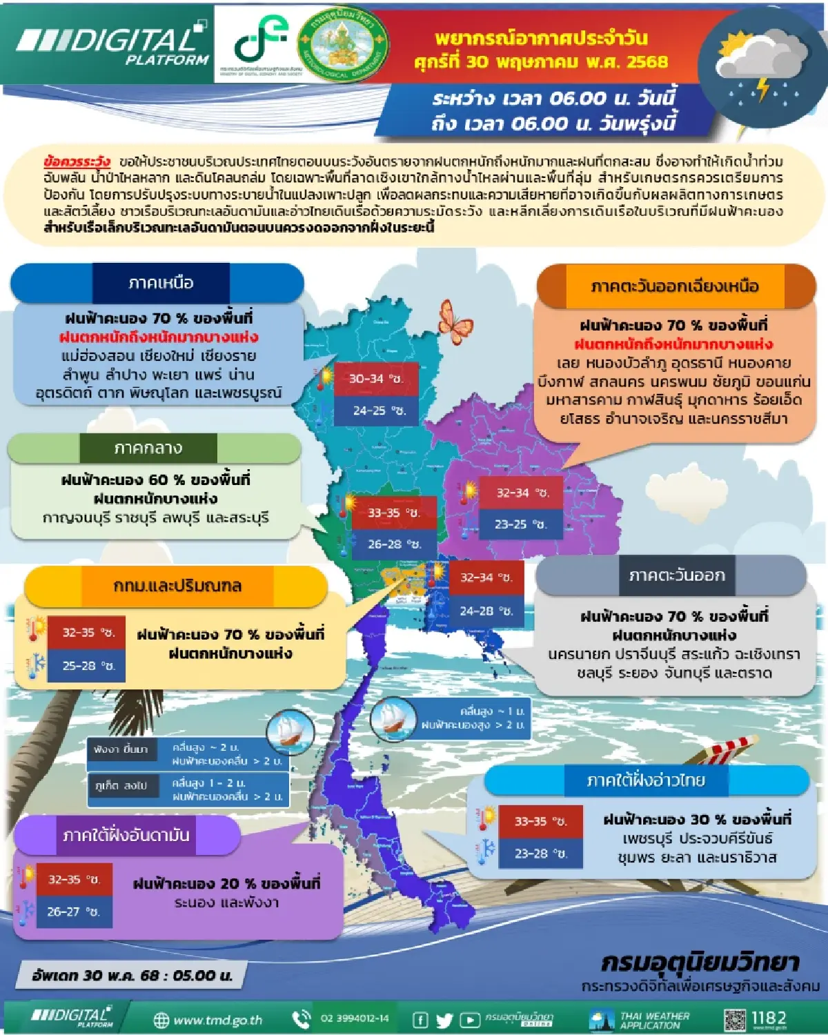 กรมอุตุนิยมวิทยา