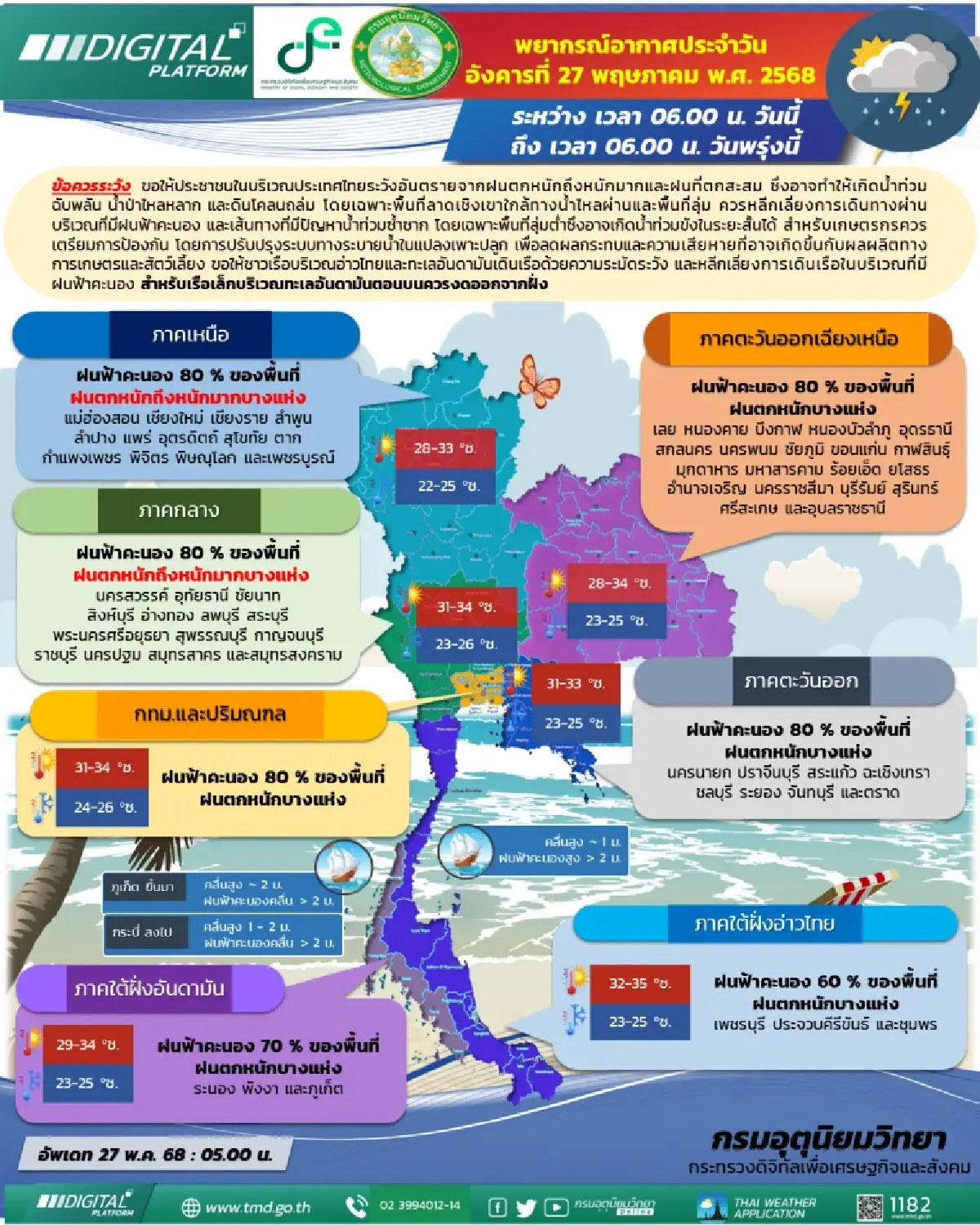 ไทยเฝ้าระวังฝนตกหนัก 80% ของพื้นที่ เตือนน้ำท่วมฉับพลัน