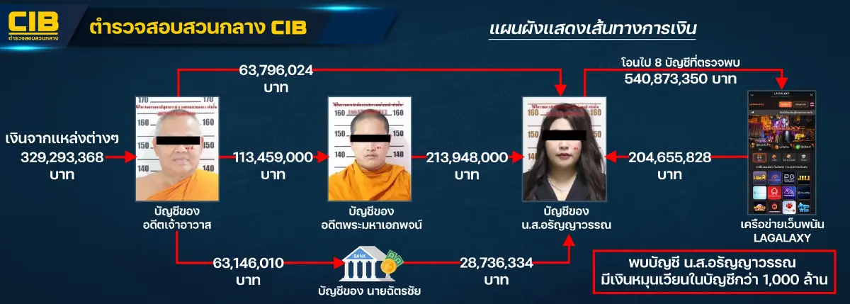 แถลงความคืบหน้าคดีวัดไร่ขิง