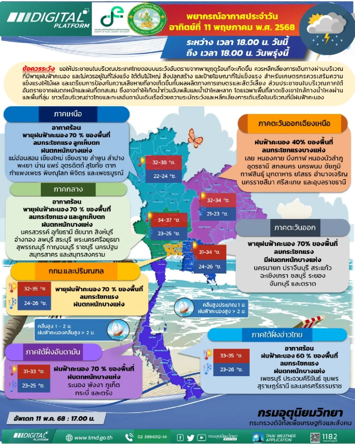 กรมอุตุนิยมวิทยา