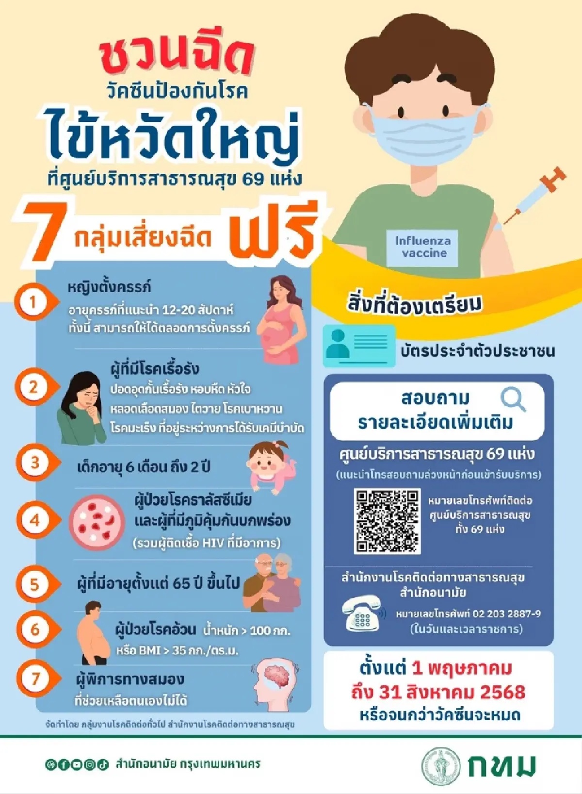 รับวันแรงงาน ! กทม. เชิญชวน 7 กลุ่มเสี่ยง รับวัคซีนไข้หวัดใหญ่ฟรี