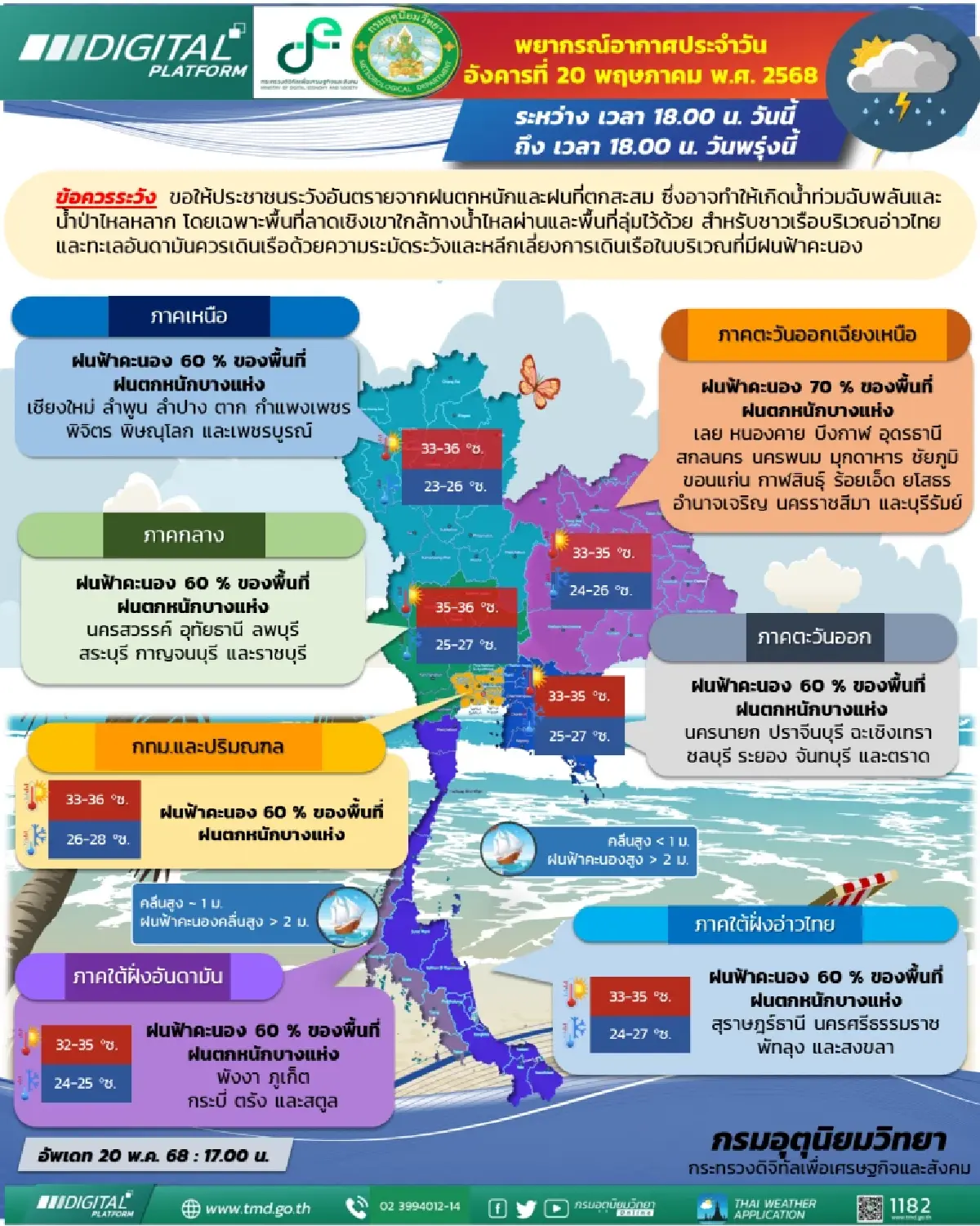 กรมอุตุนิยมวิทยา 