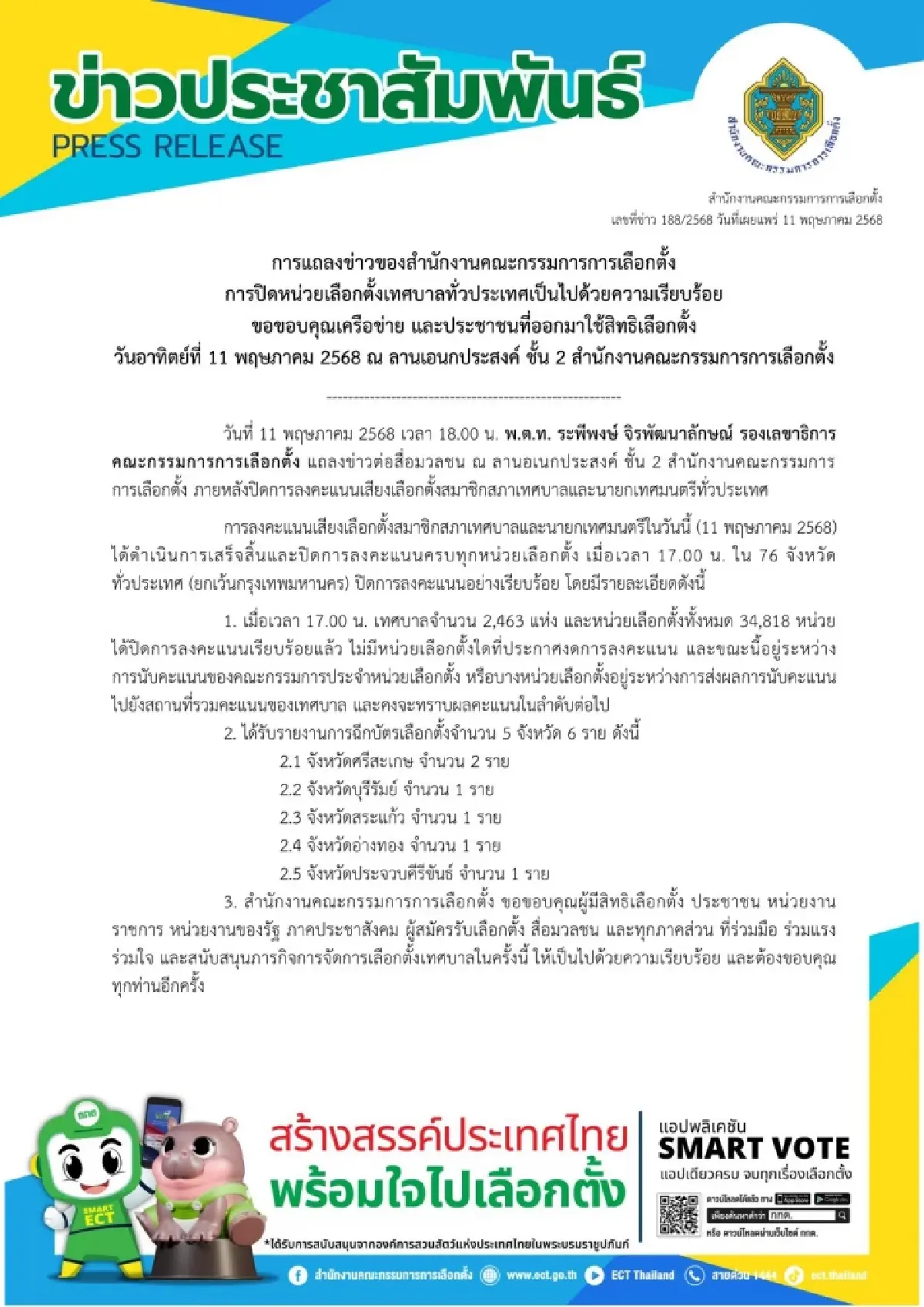 เลือกตั้งเทศบาลฉีกบัตร6ราย5จังหวัด กกต.เร่งสอบดำเนินคดีตามกม.
