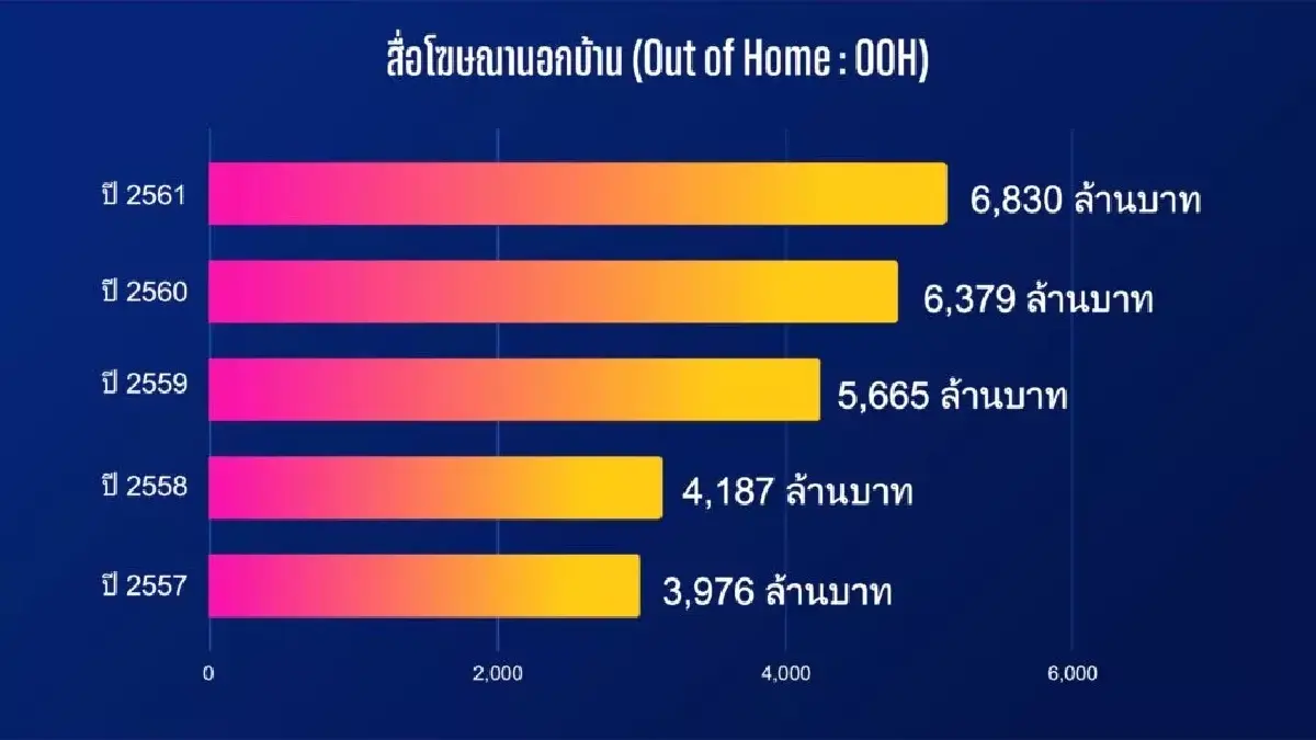 พฤติกรรมผู้บริโภคเปลี่ยน-AI ดิสรัป คนสื่อ-โฆษณา เสี่ยงตกงาน