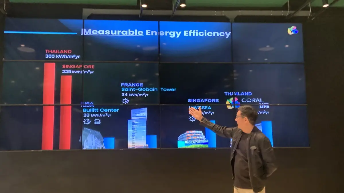 “ความลับที่วัดผลได้” ของอาคารเขียว Coral Life พลิกโฉมอุตสาหกรรมอาคารไทย