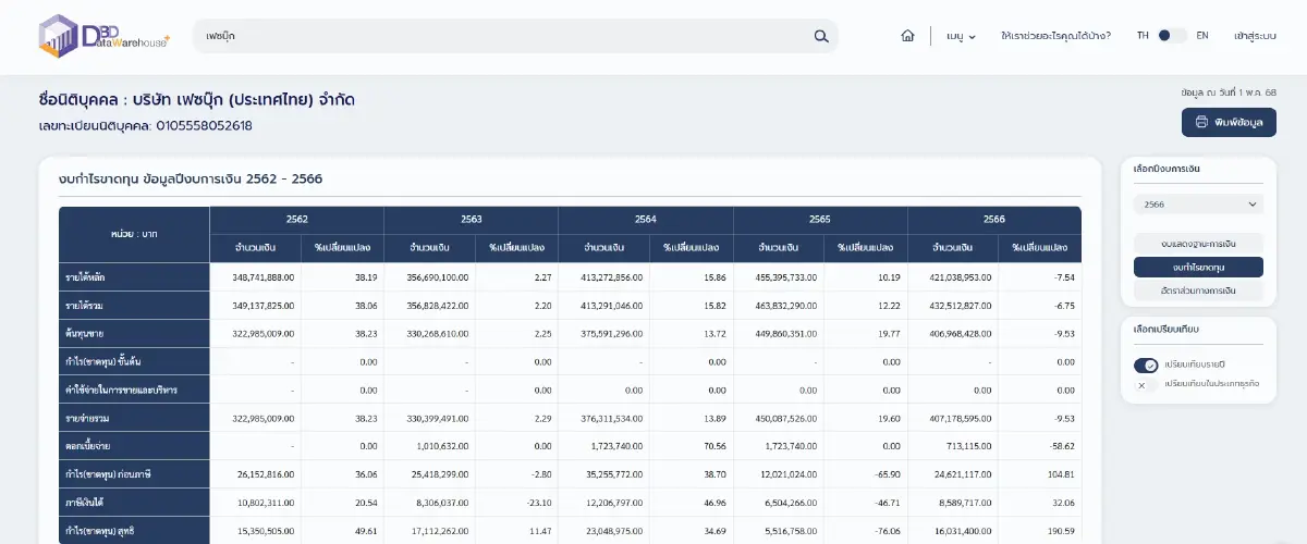 ซักเคอร์เบิร์ก ชมไทย! "ค่าแรงถูก" แต่ปั๊มเงินเข้า Meta ติดท็อป 10