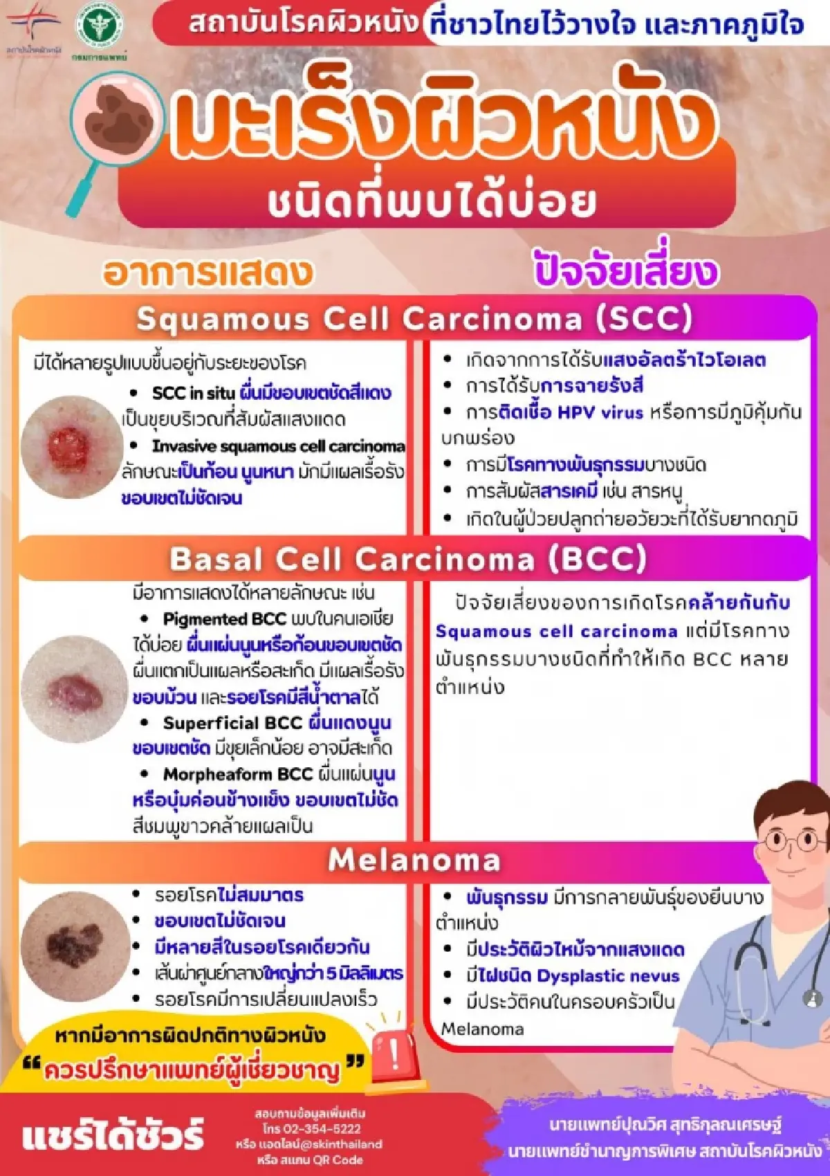 สังเกตความผิดปกติ ‘มะเร็งผิวหนัง’ แบบไหนที่พบได้บ่อย