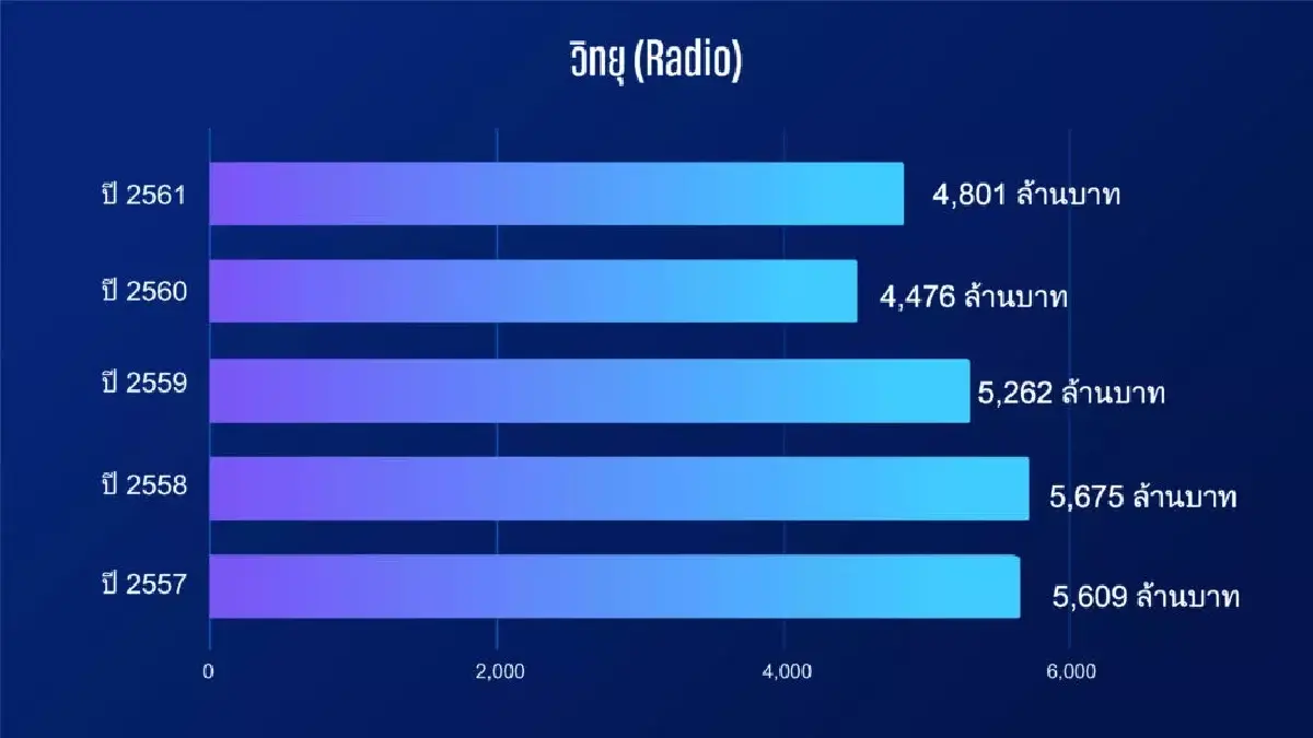 พฤติกรรมผู้บริโภคเปลี่ยน-AI ดิสรัป คนสื่อ-โฆษณา เสี่ยงตกงาน