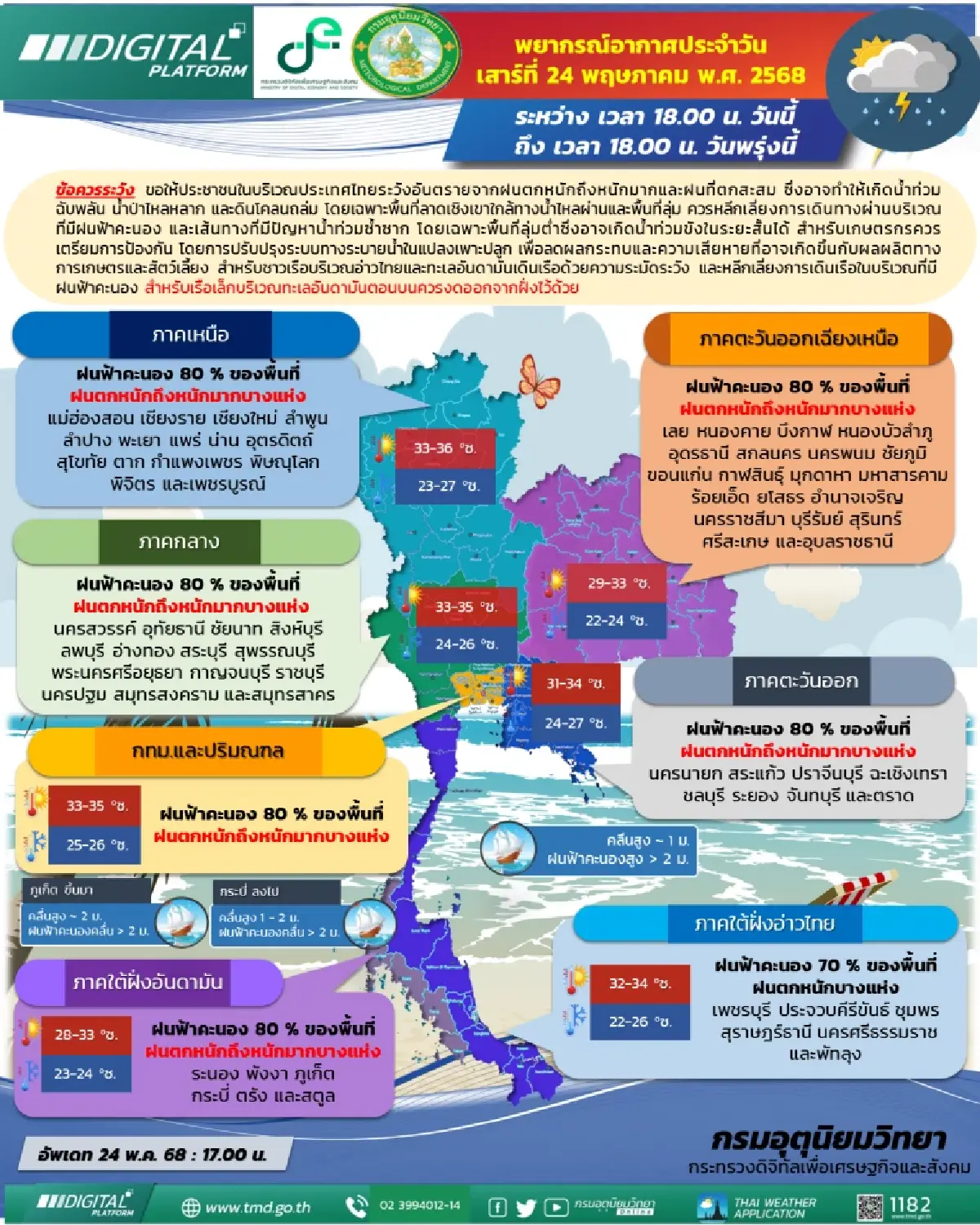 กรมอุตุนิยมวิทยา