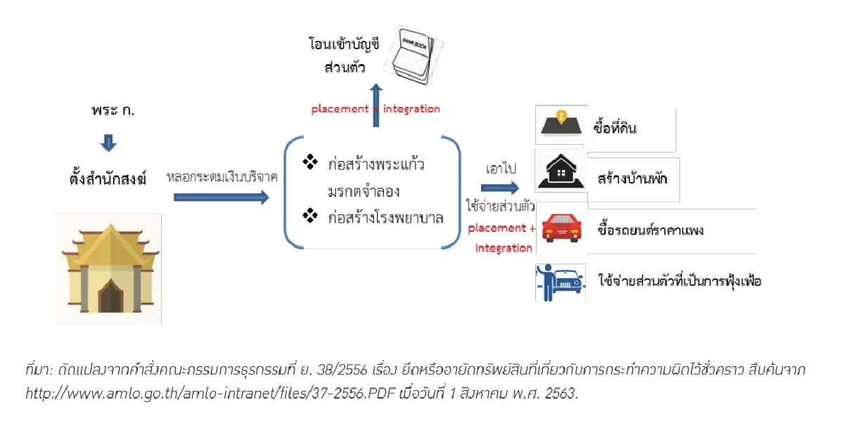 คดีหลวงปู่เณรคำ