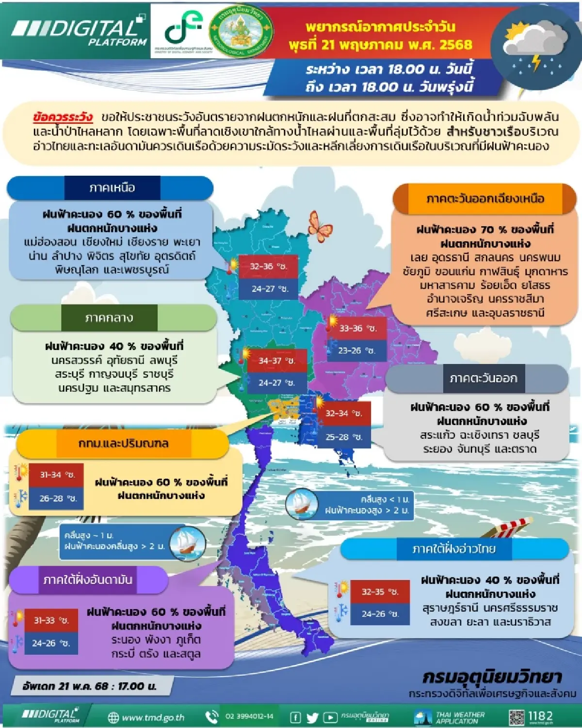 กรมอุตุนิยมวิทยา 