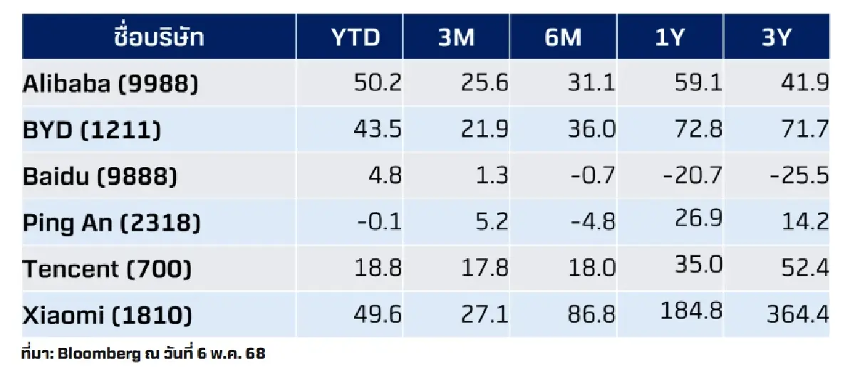 6 หุ้นเทพเซียน ผู้นำยักษ์ใหญ่จีนฮ่องกง “Terrific China”