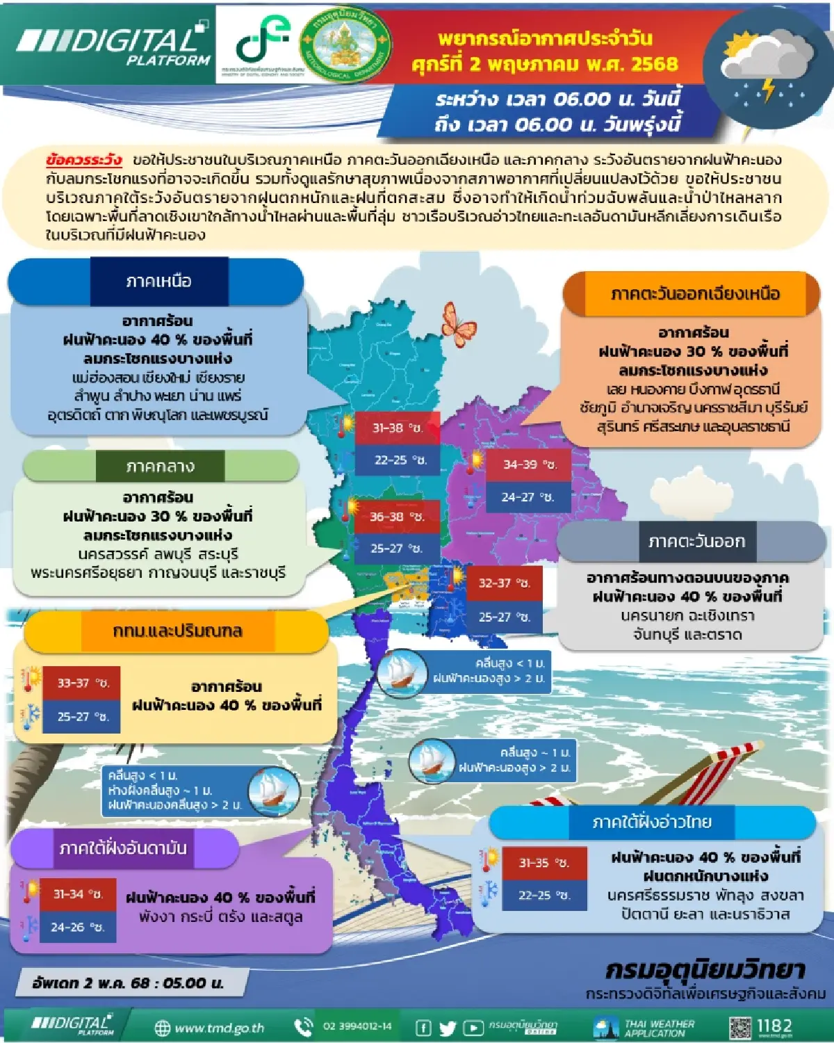 กรมอุตุนิยมวิทยา