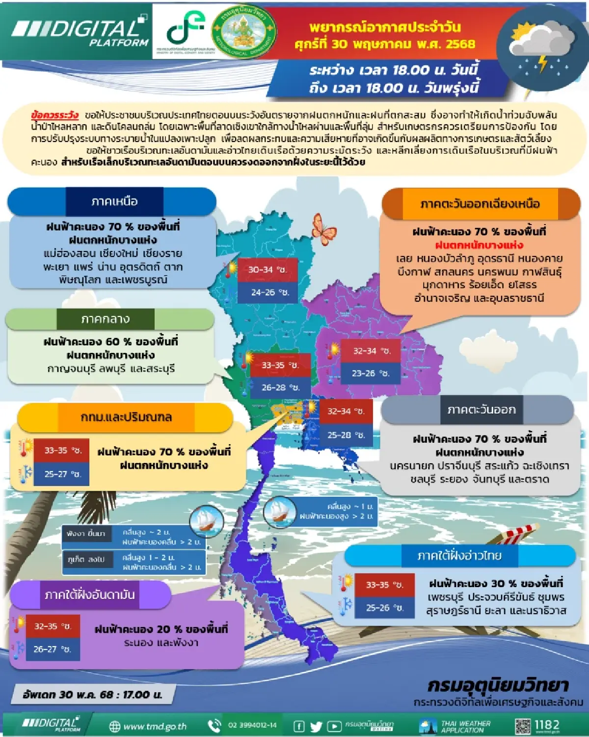 กรมอุตุนิยมวิทยา