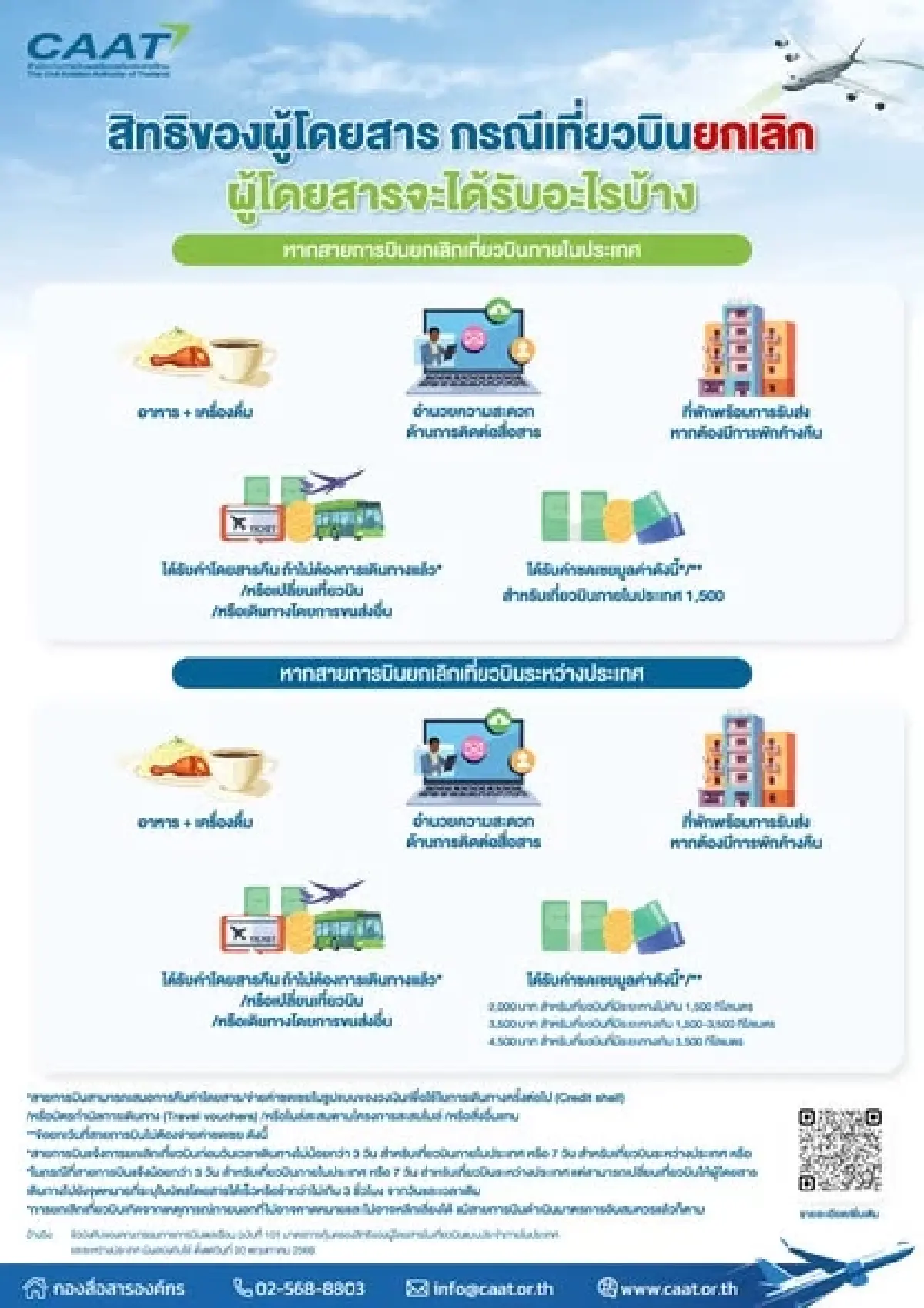 เช็คเลย เริ่มแล้ว ข้อบังคับคุ้มครองสิทธิของผู้โดยสารเครื่องบิน