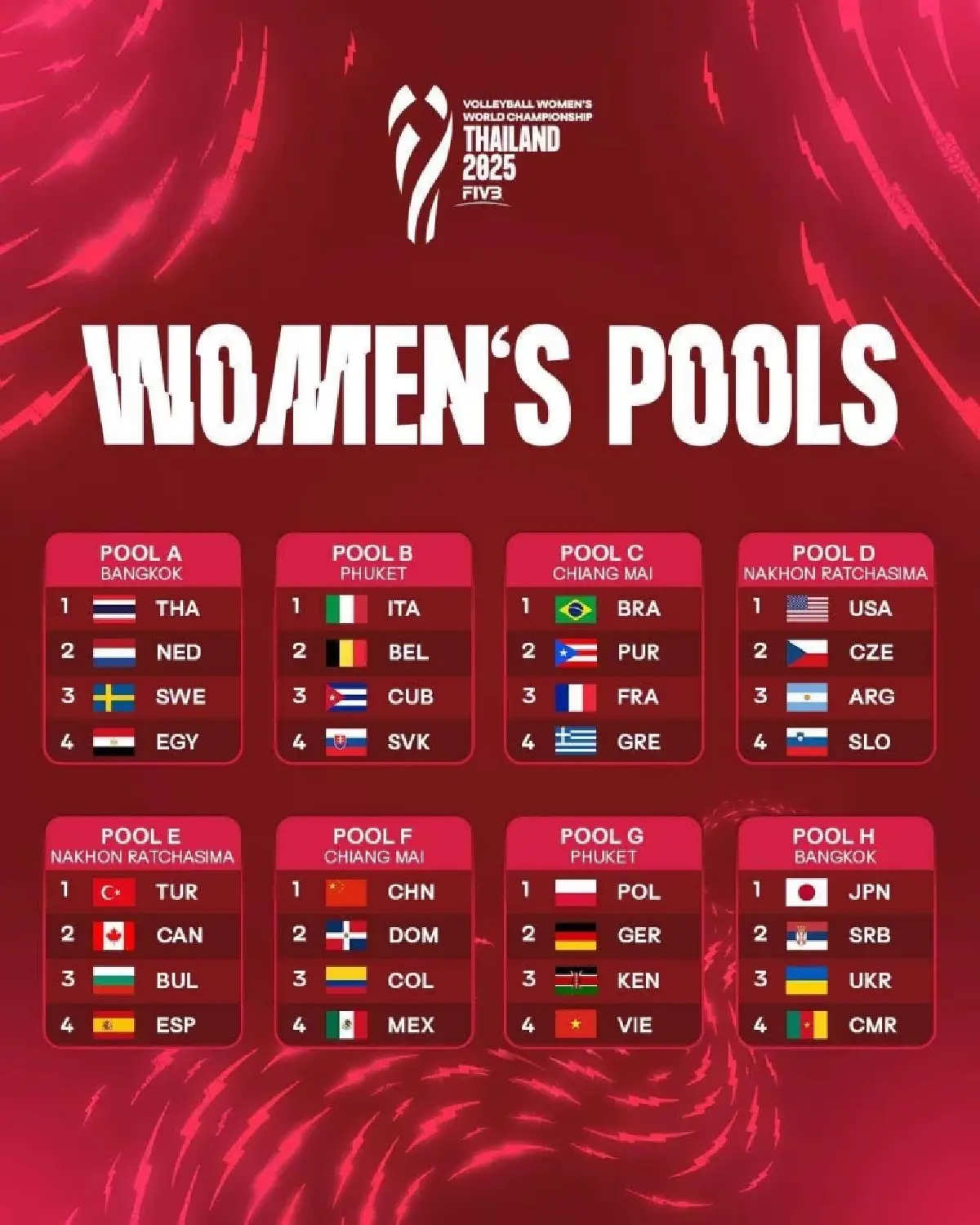 กดจองให้ไว ! เปิดขายบัตรวอลเลย์บอลหญิงชิงแชมป์โลก 2025 วันนี้