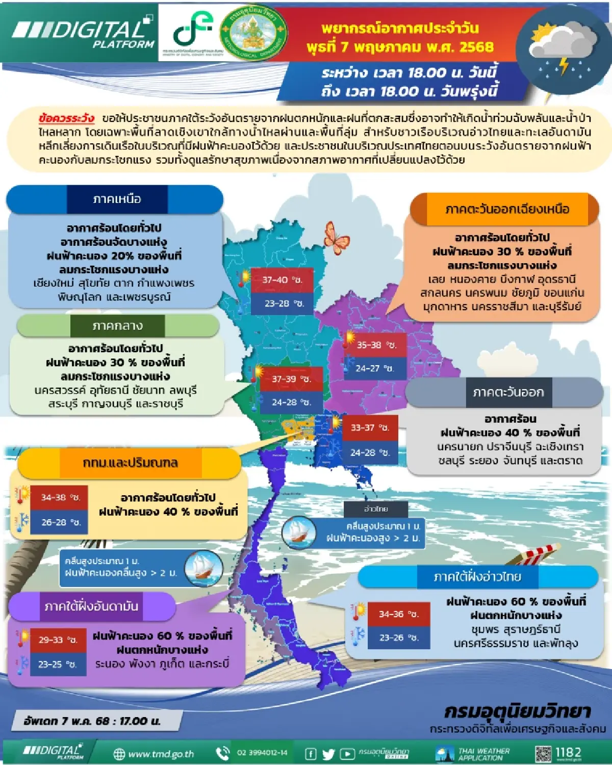 กรมอุตุนิยมวิทยา