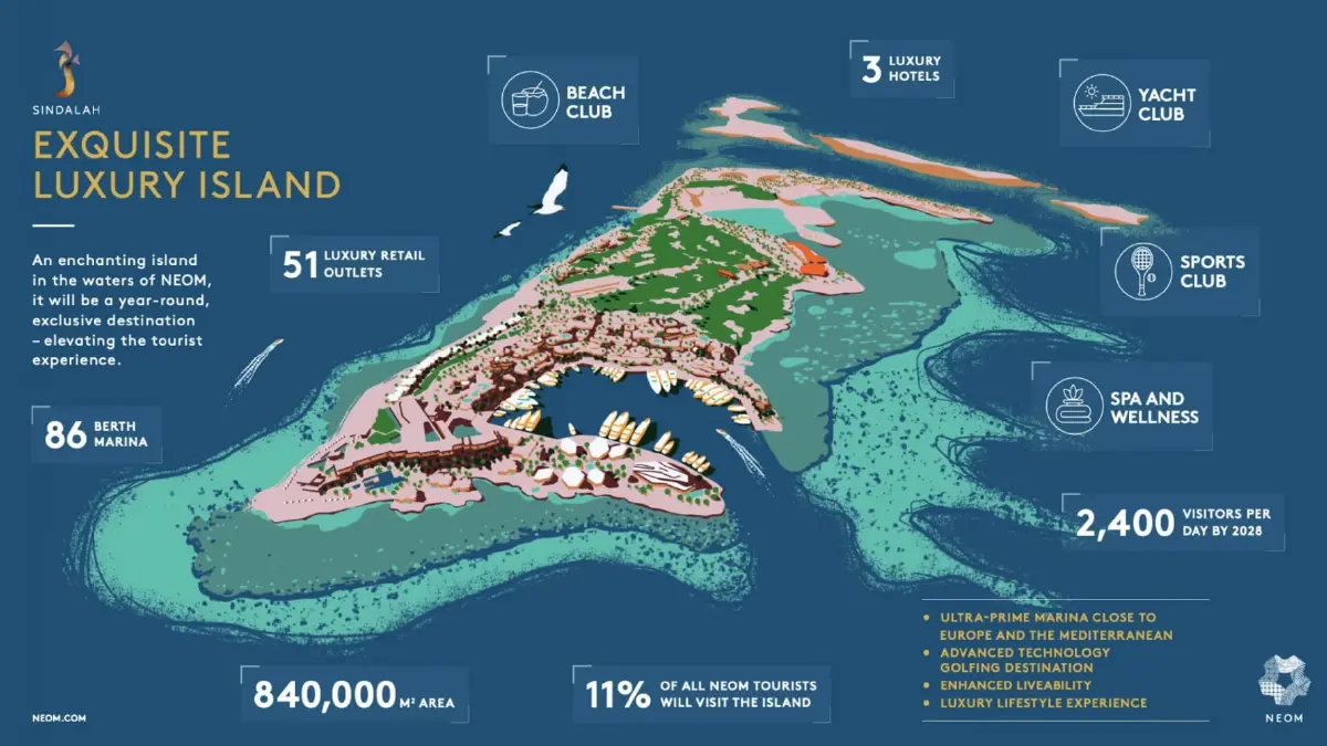 Sindalah เกาะรีสอร์ตสุดหรูแห่งแรกที่เปิดให้บริการภายใต้โครงการ NEOM เมื่อต้นปี 2024