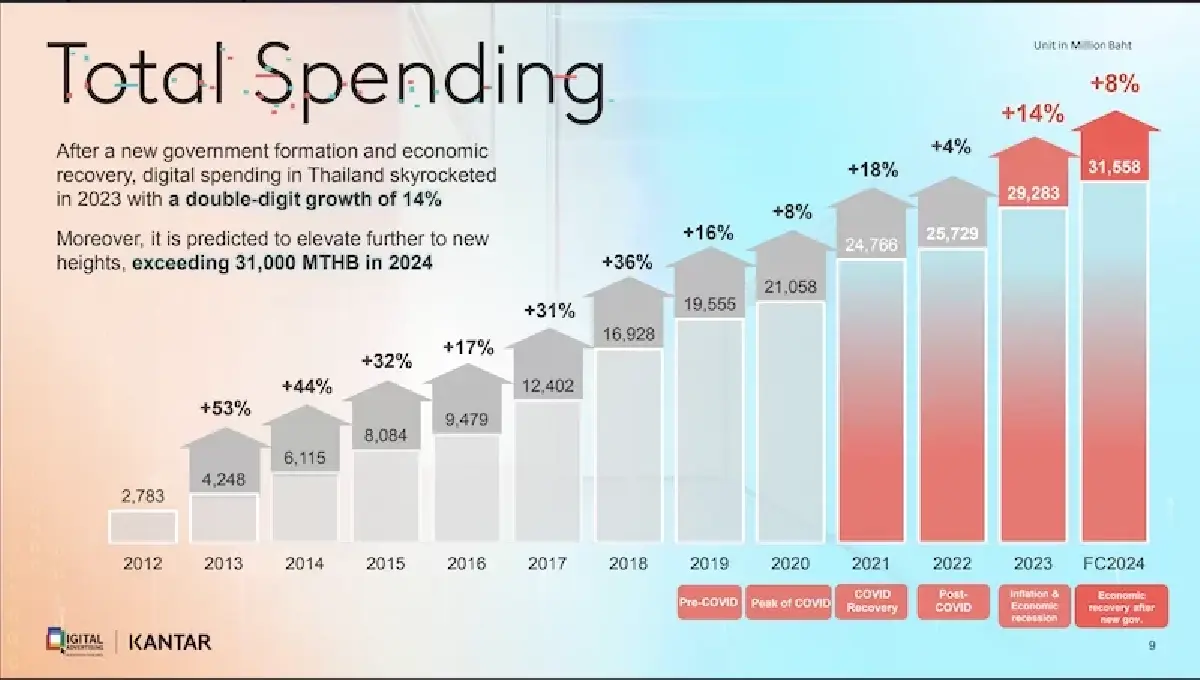 พฤติกรรมผู้บริโภคเปลี่ยน-AI ดิสรัป คนสื่อ-โฆษณา เสี่ยงตกงาน