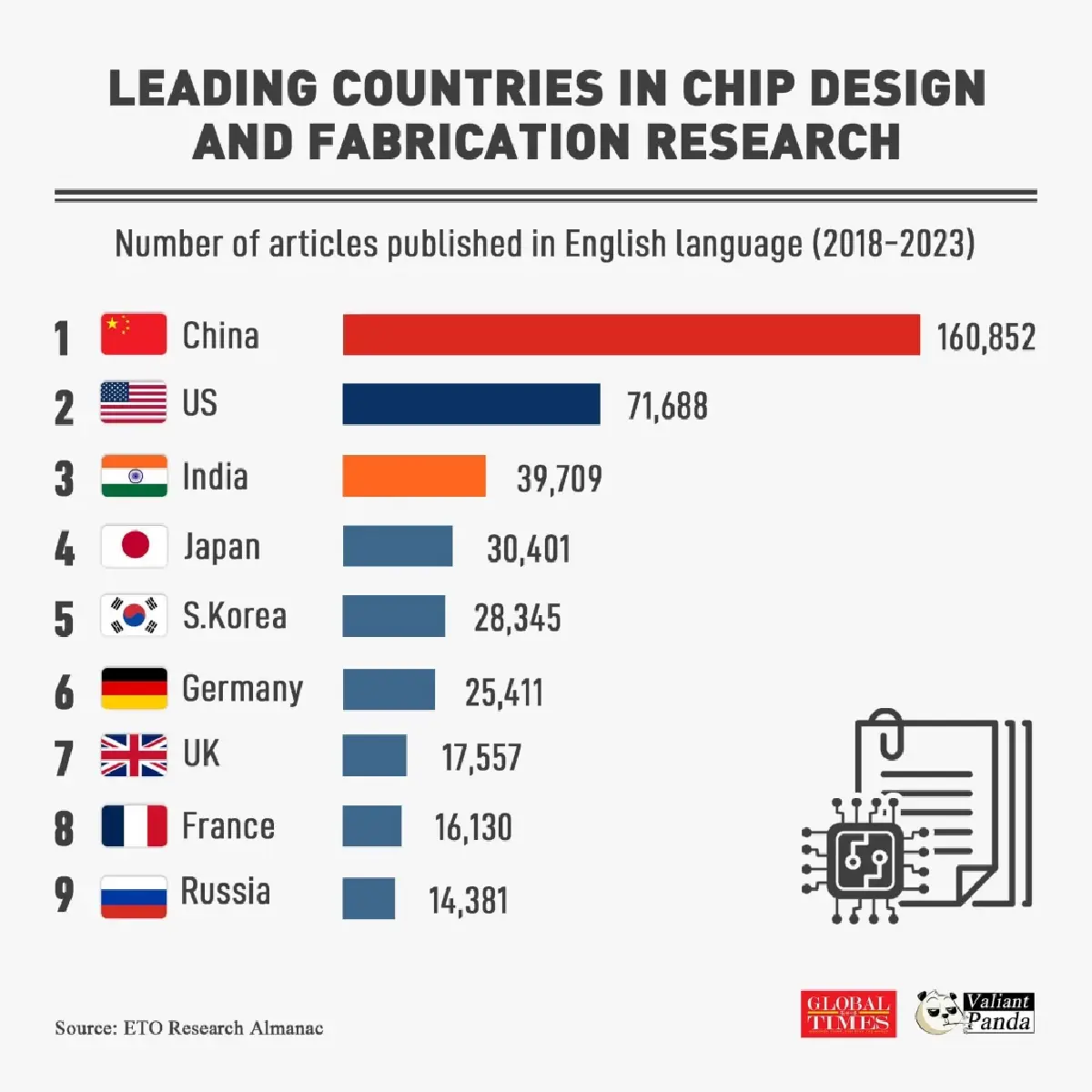 ย้ำชัดๆ ทำไมสหรัฐฯ แตกหักกับจีน ฟ้องด้วย "ภาพจำ" เสียเปรียบทุกมิติ