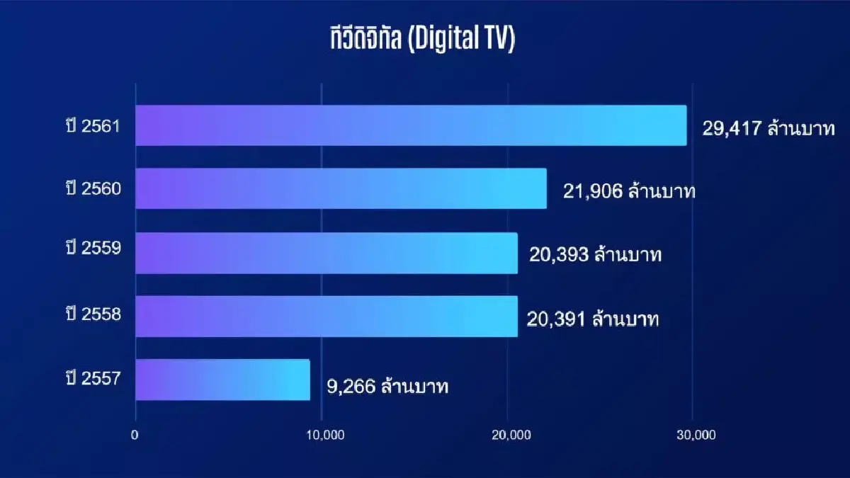 พฤติกรรมผู้บริโภคเปลี่ยน-AI ดิสรัป คนสื่อ-โฆษณา เสี่ยงตกงาน