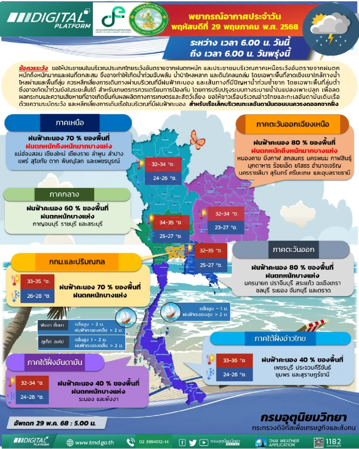 กรมอุตุนิยมวิทยา