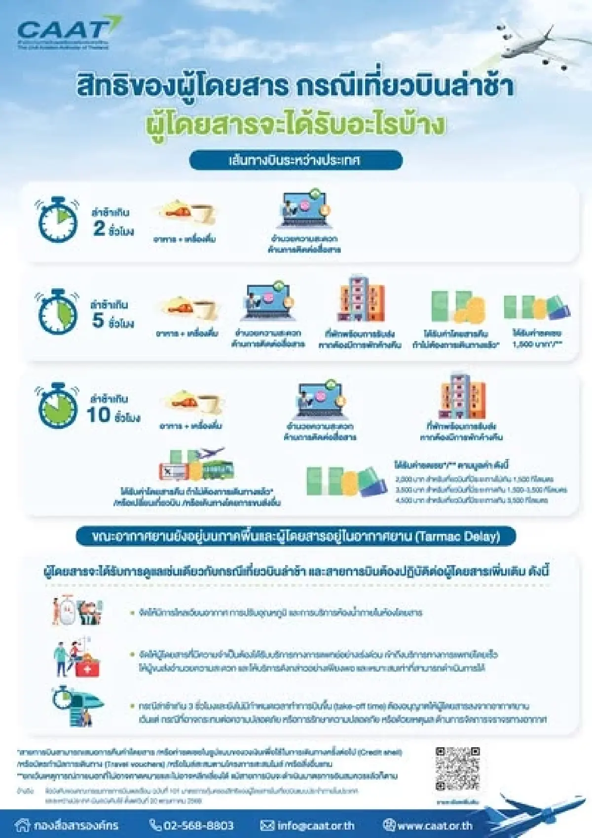 เช็คเลย เริ่มแล้ว ข้อบังคับคุ้มครองสิทธิของผู้โดยสารเครื่องบิน