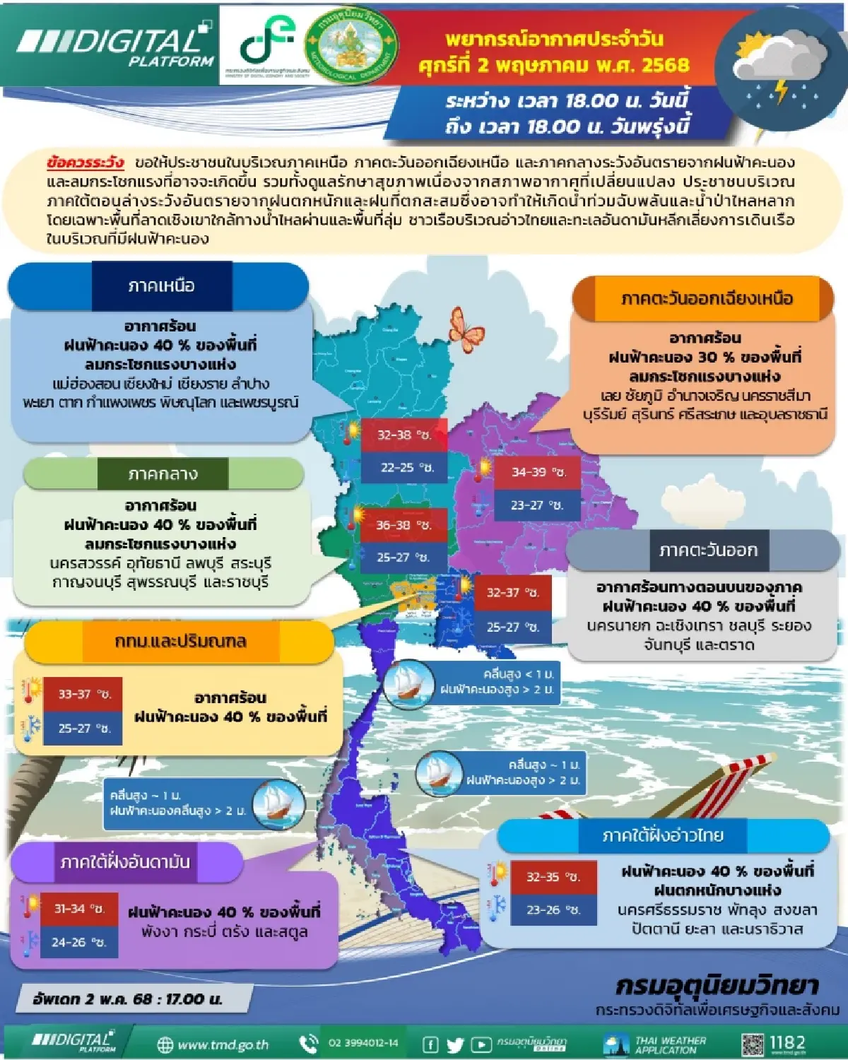 กรมอุตุนิยมวิทยา