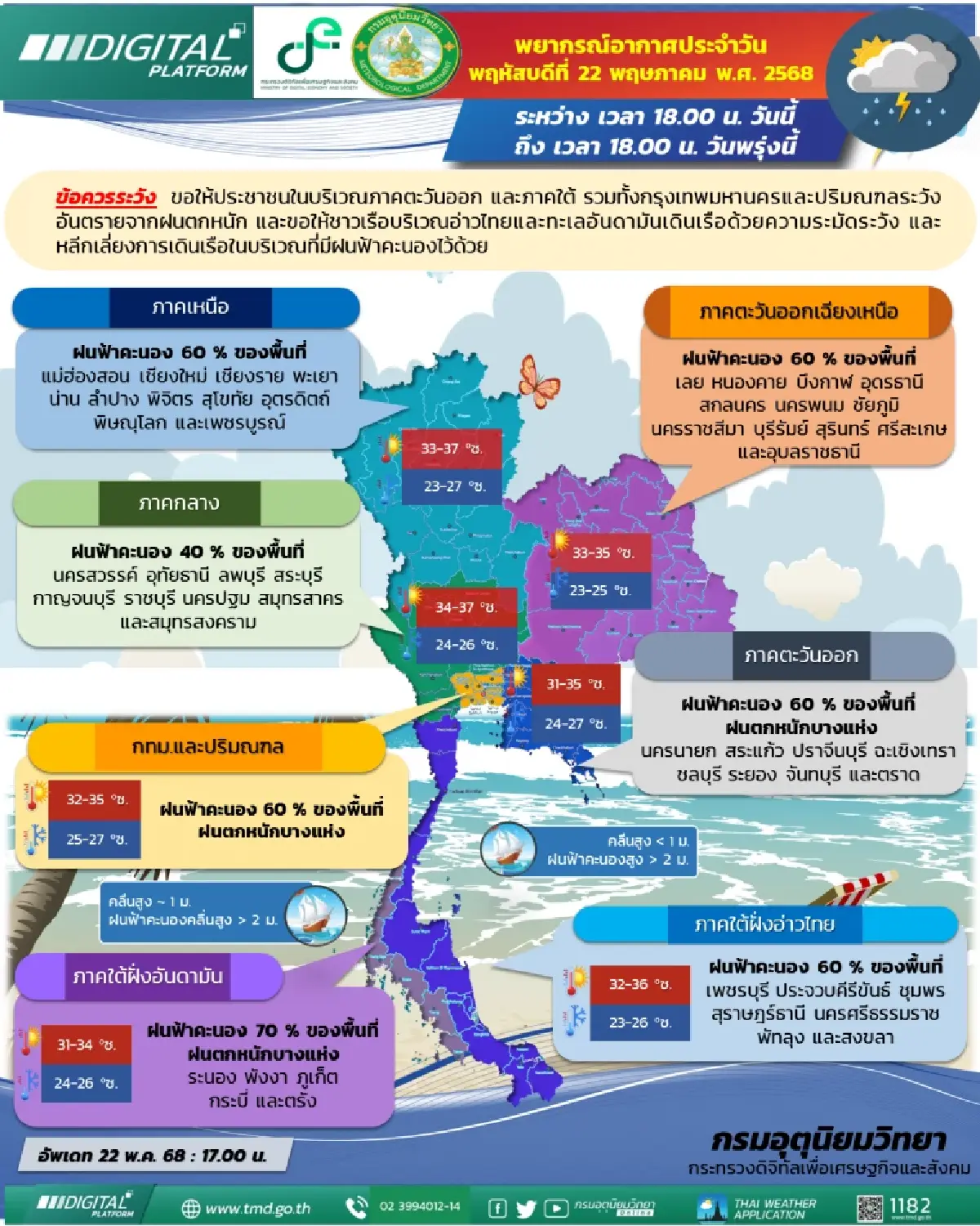 กรมอุตุุนิยมวิทยา 