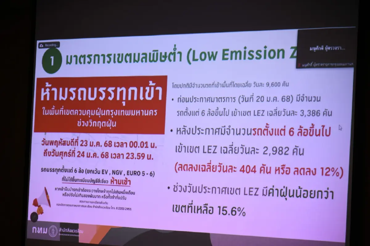 กทม.ผนึก 30 หน่วยงาน เดินหน้าสู้ฝุ่น PM 2.5 เรื้อรัง หวังเห็นผลจริง