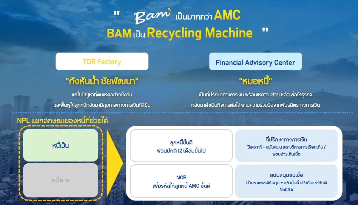 BAM ชูโมเดลโรงงานแก้หนี้ พร้อมผนึกพันธมิตรตั้ง FA Center