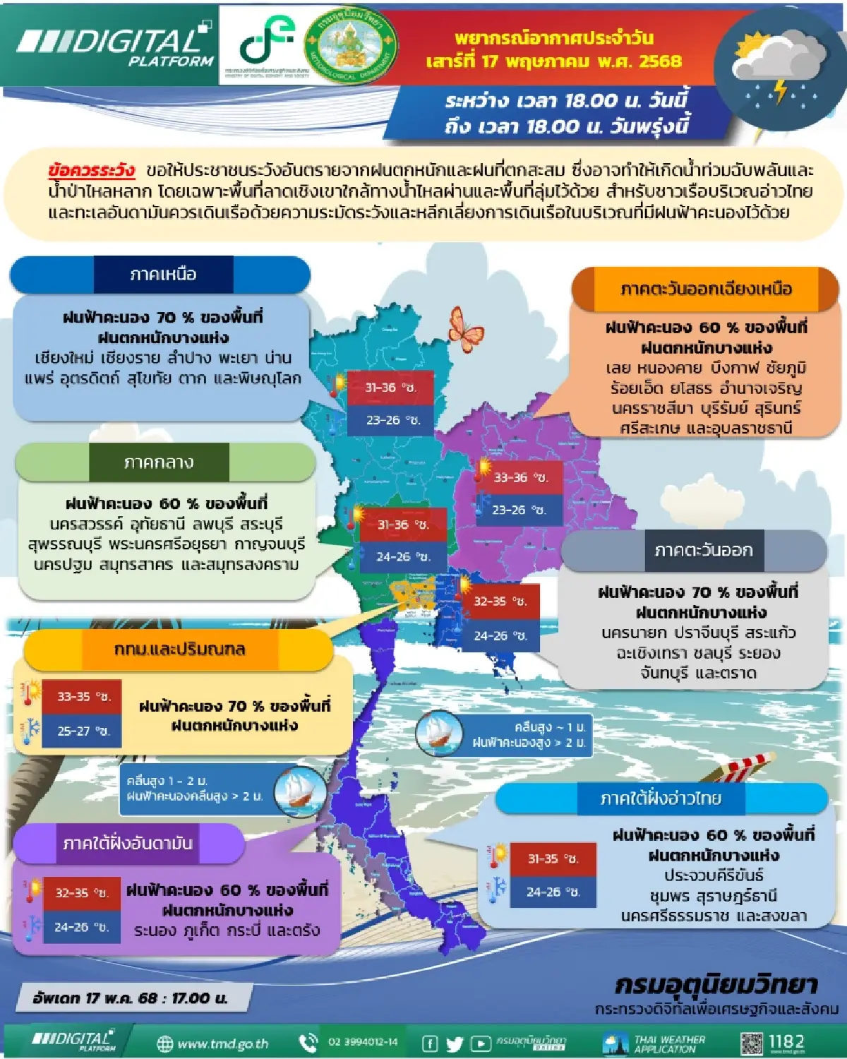 กรมอุตุนิยมวิทยา