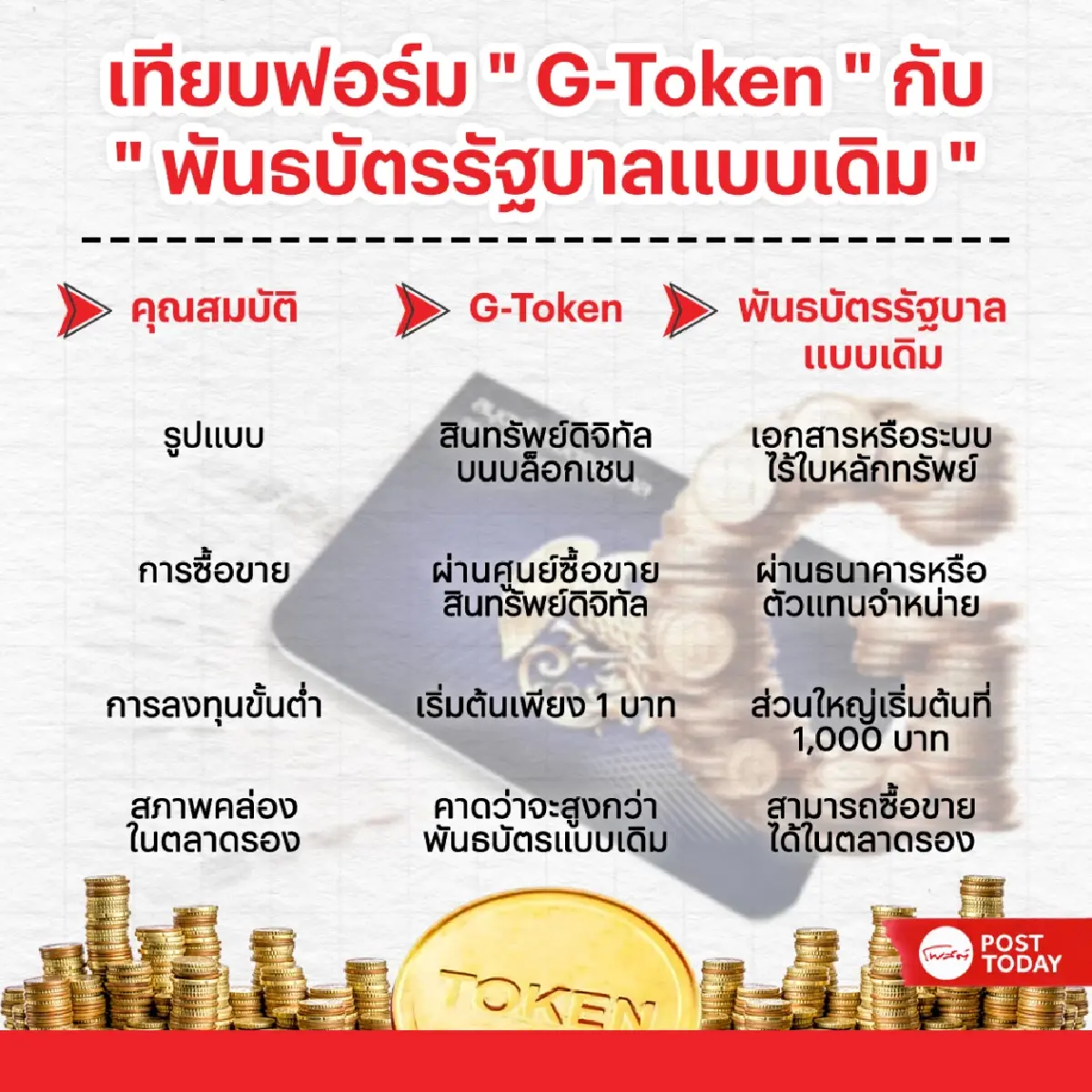 เทียบฟอร์ม พันธบัตร “G-Token” กับ “พันธบัตรรัฐบาลแบบเดิม”
