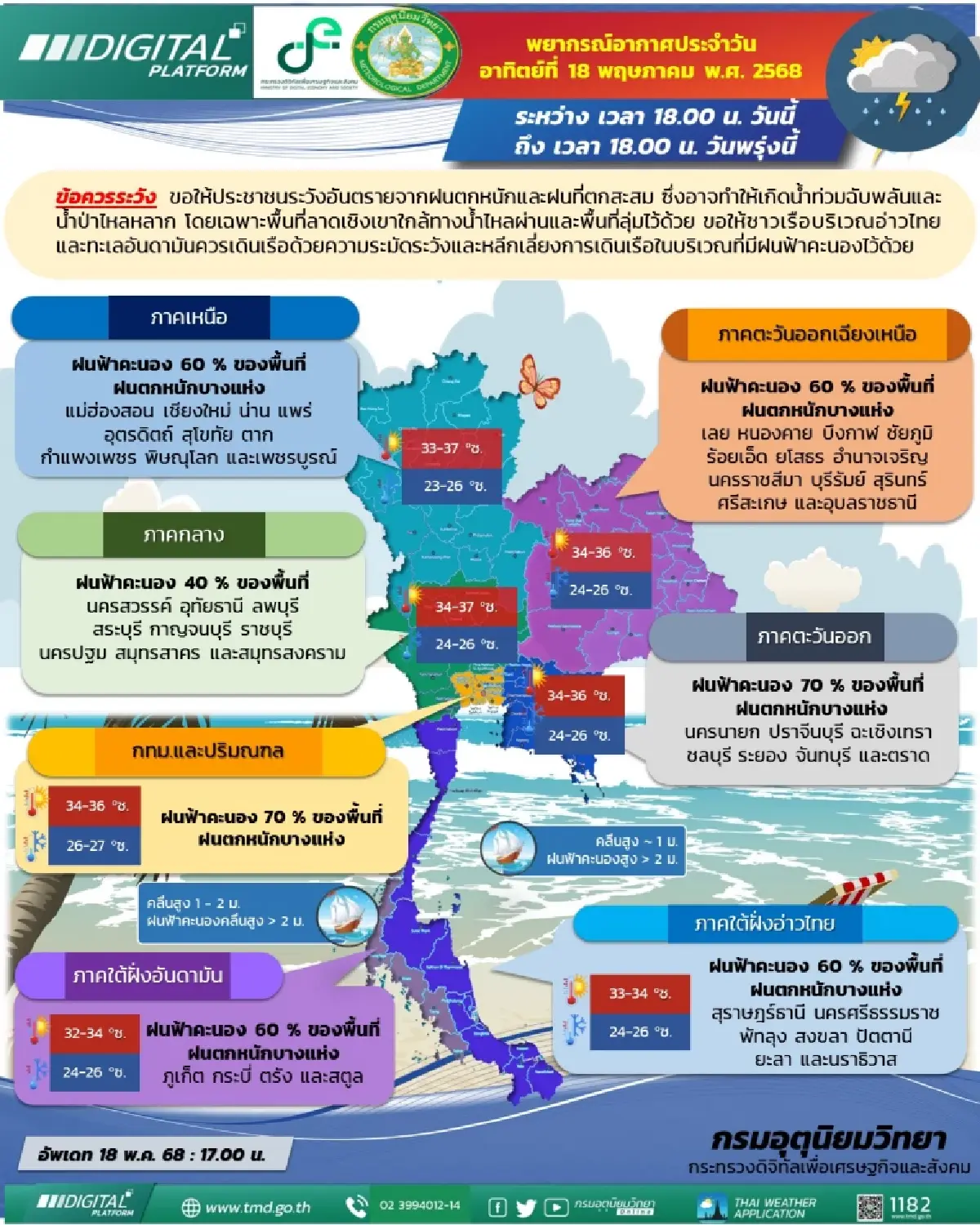กรมอุตุชี้ประเทศไทยฝนลดลง แต่ยังคงมีฝนฟ้าคะนองบางพื้นที่