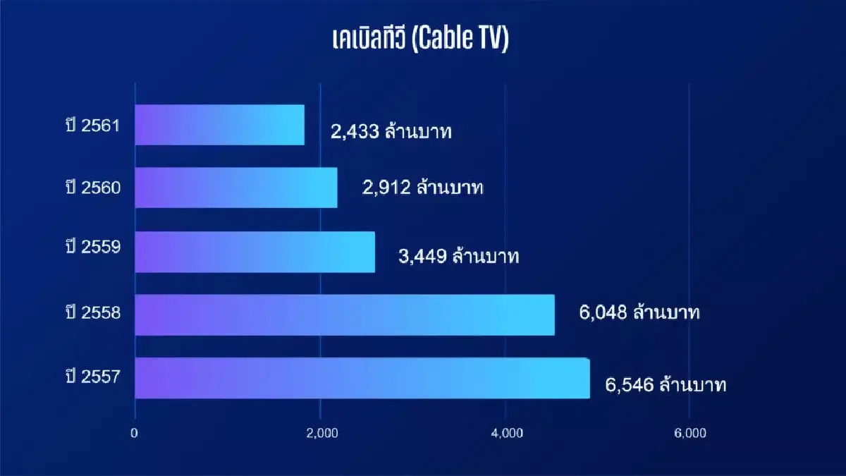 พฤติกรรมผู้บริโภคเปลี่ยน-AI ดิสรัป คนสื่อ-โฆษณา เสี่ยงตกงาน