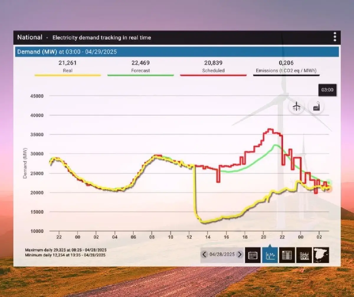 ตรีรัตน์ เตือนไทยเรียนรู้ไฟดับสเปน ชี้พลังงานสะอาดต้องมีสำรอง