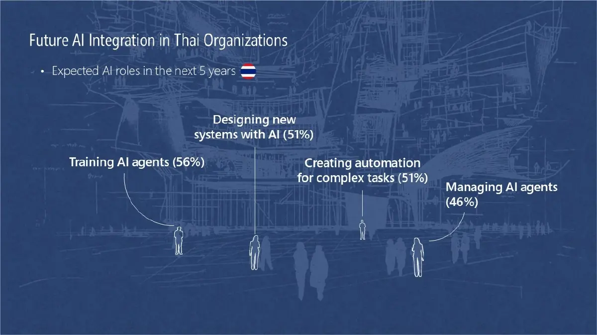 ถอดรหัส "Frontier Firm" แนวคิดปฏิวัติองค์กรให้อยู่รอดยุค AI