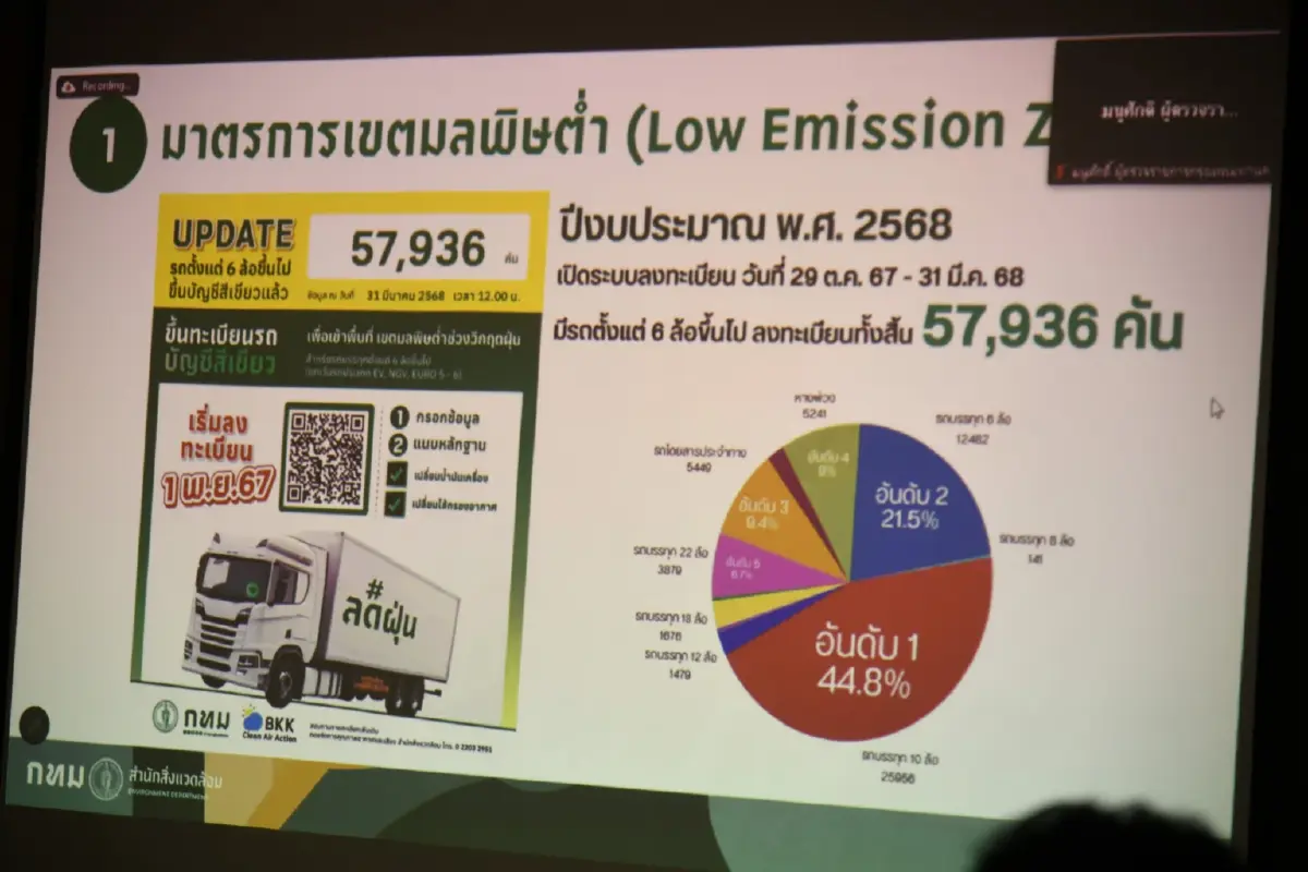 กทม.ผนึก 30 หน่วยงาน เดินหน้าสู้ฝุ่น PM 2.5 เรื้อรัง หวังเห็นผลจริง