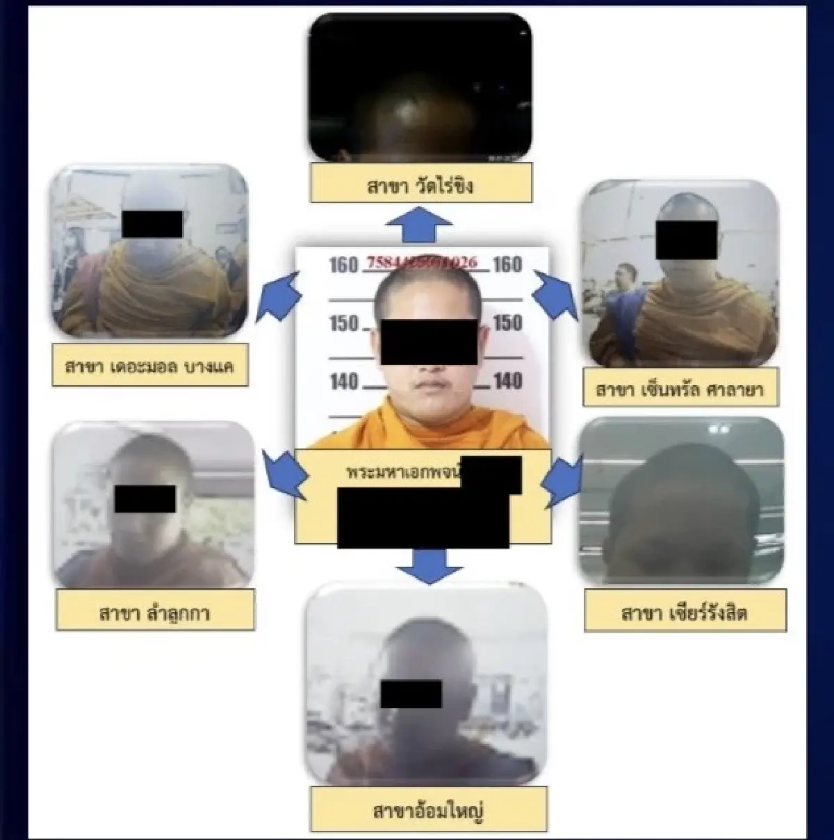 ชำแหละ! &quot;คดีวัดไร่ขิง&quot; จับเว็บพนัน สู่เจ้าอาวาส &quot;ยักยอกเงินวัด&quot;