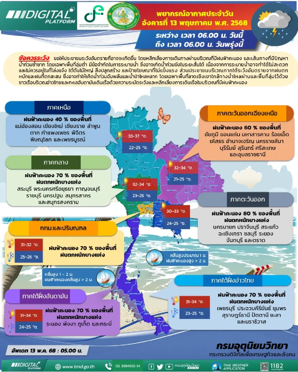 กรมอุตุนิยมวิทยา 