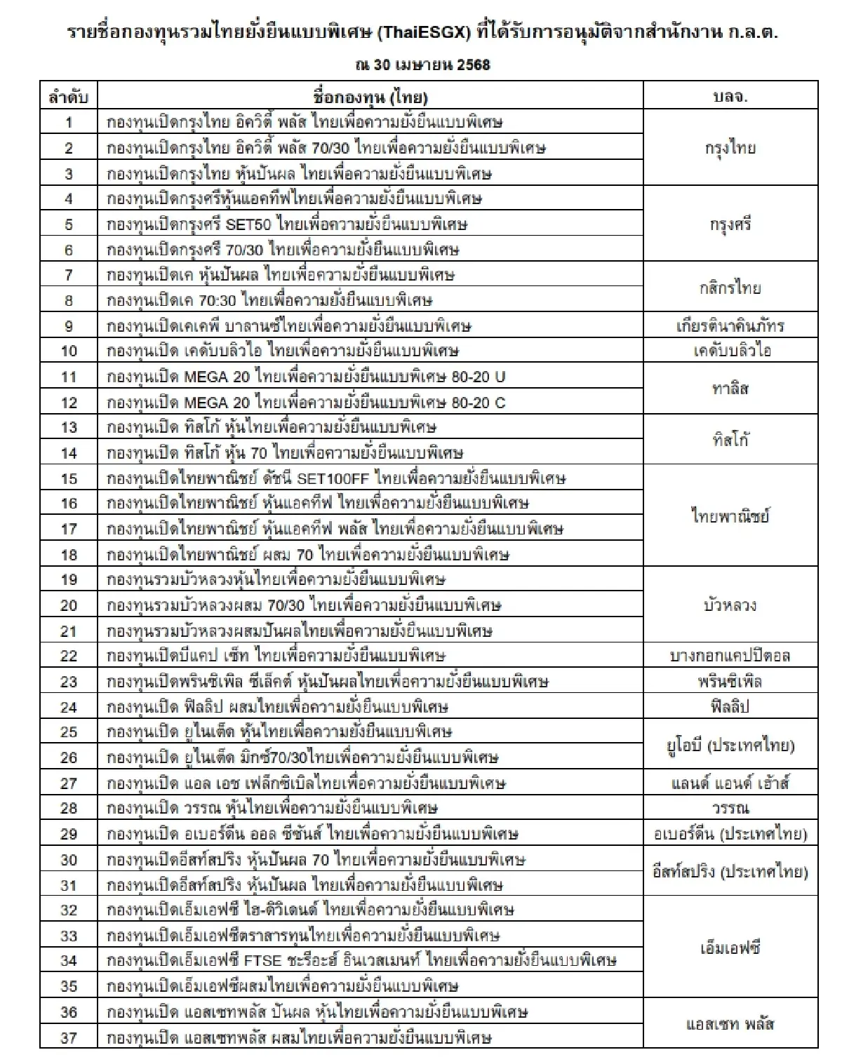 คัดให้! กองทุน Thai ESGX ไอพีโอ 2-8 พ.ค.นี้ กองไหน..น่าซื้อ ?