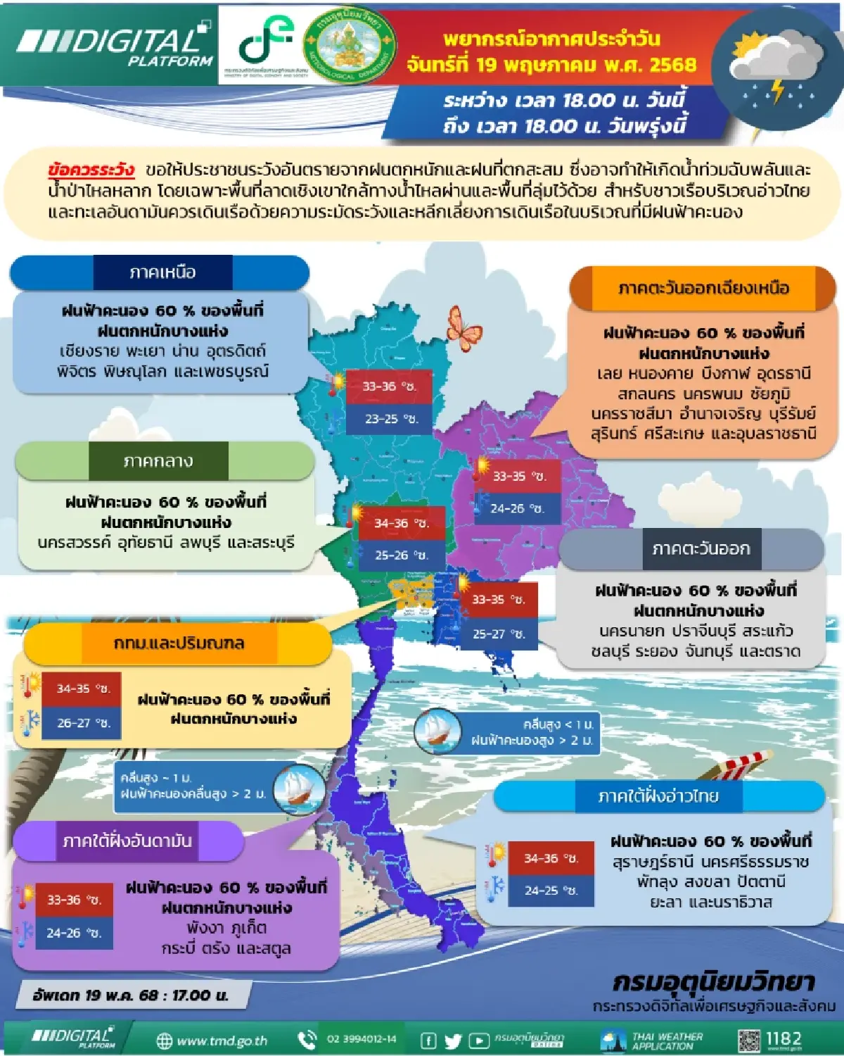 กรมอุตุนิยมวิทยา