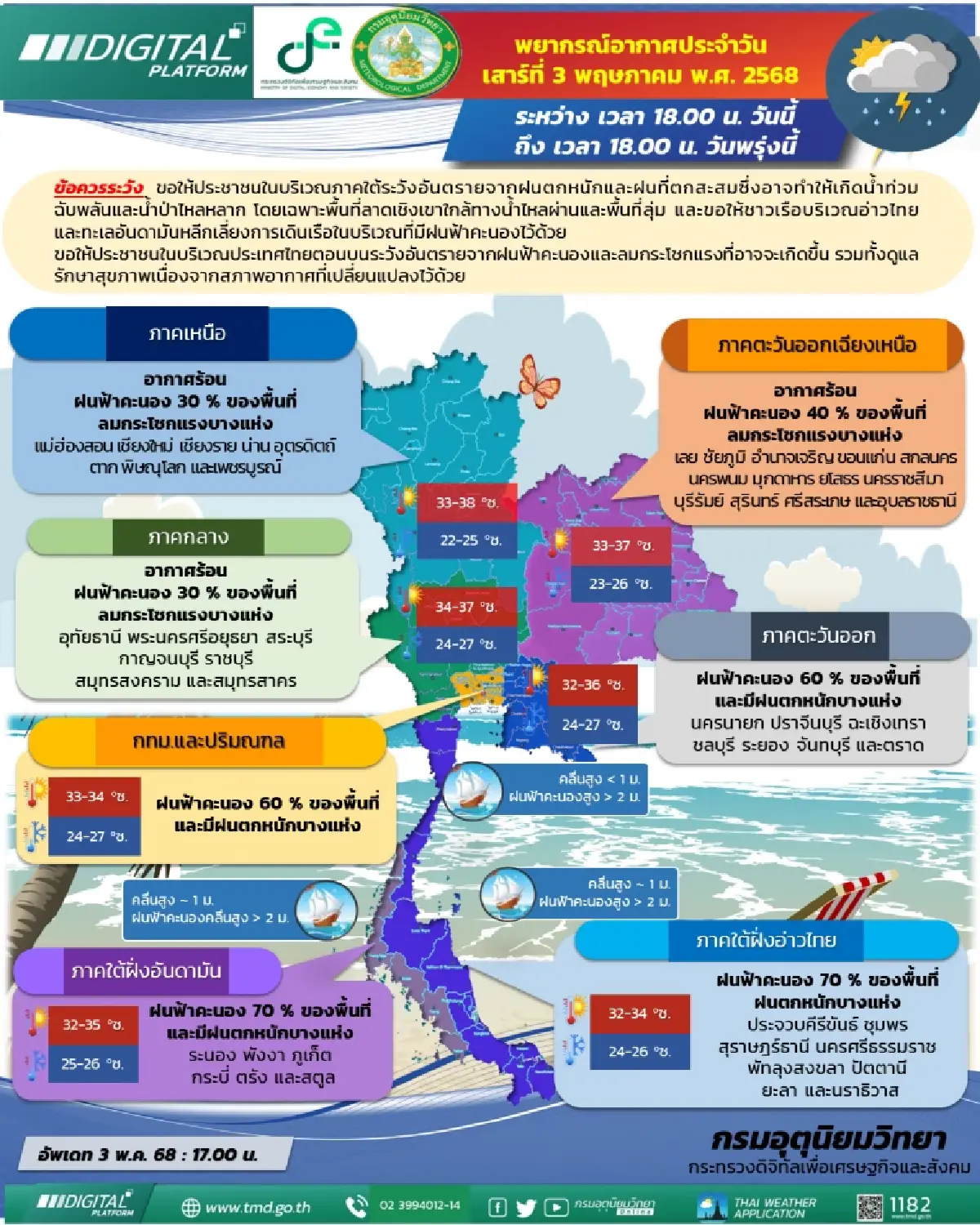 กรมอุตุนิยมวิทยา