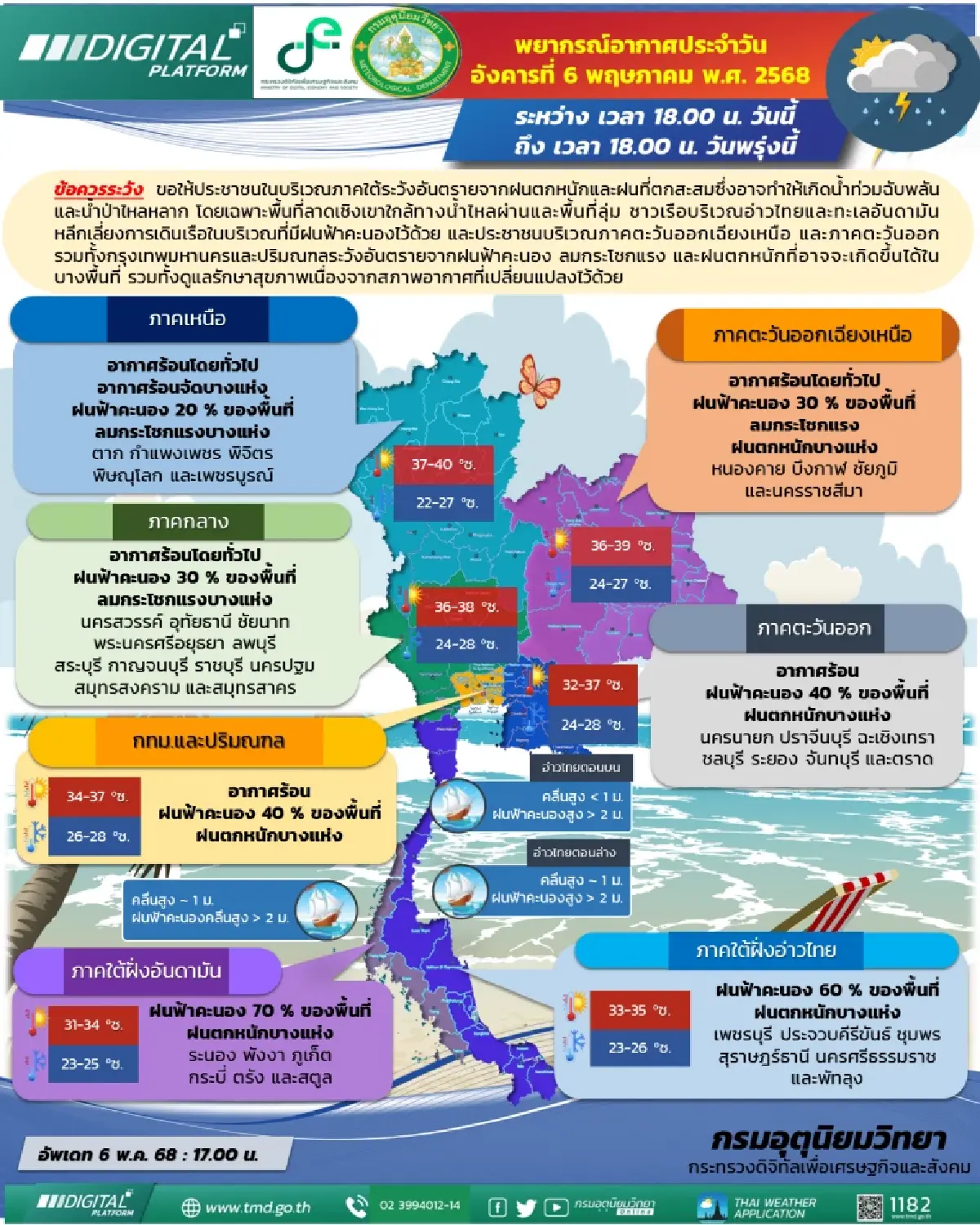 กรมอุตุนิยมวิทยา