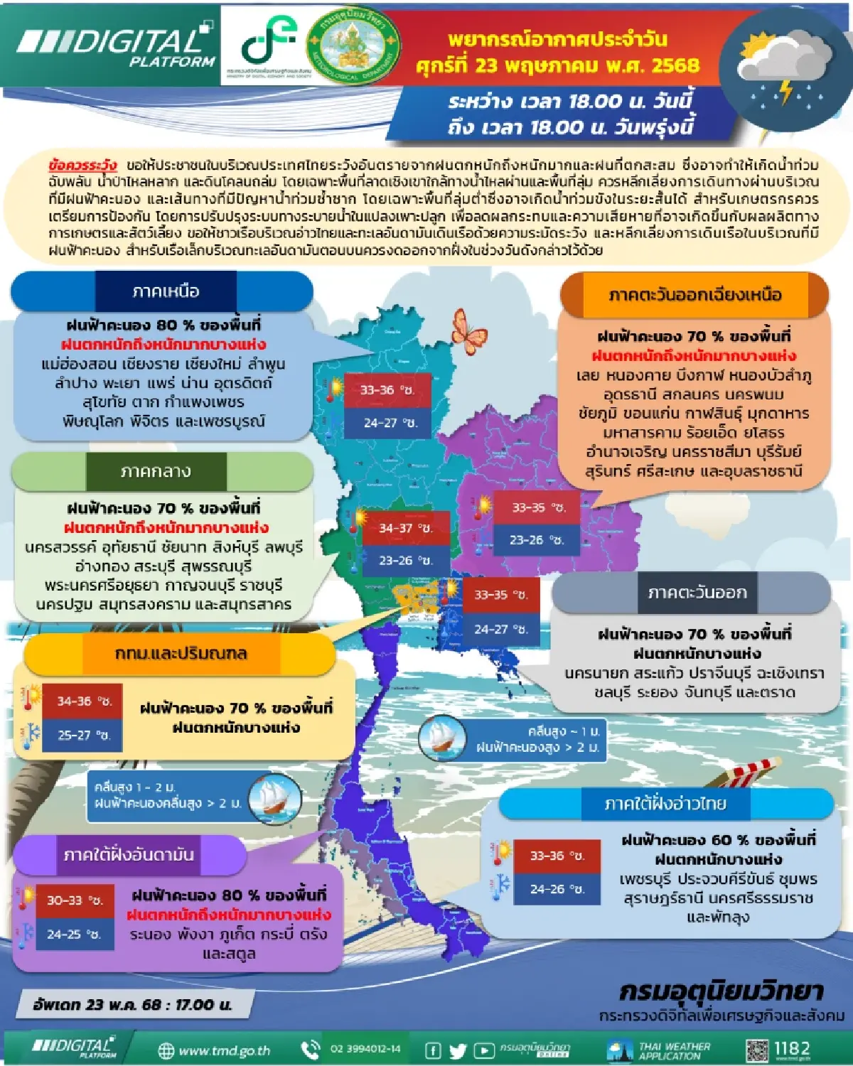 กรมอุตุนิยมวิทยา