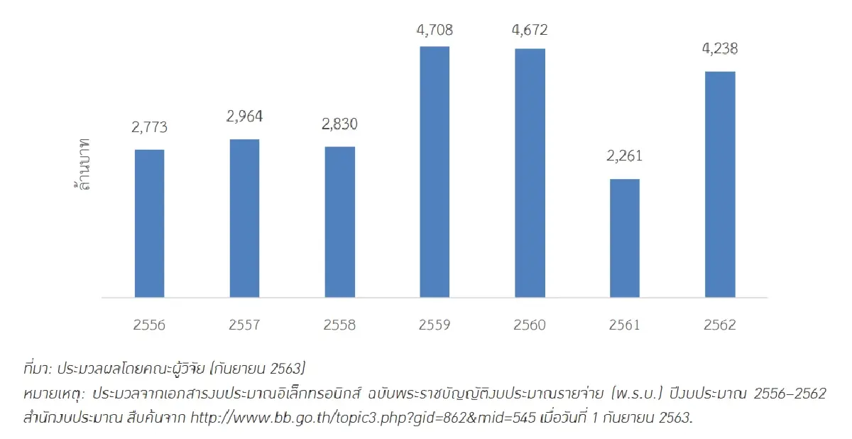 เงินบุญ หรือ เงินบาป ? เจาะช่องโหว่ศาสนากับการฟอกเงินยุคใหม่