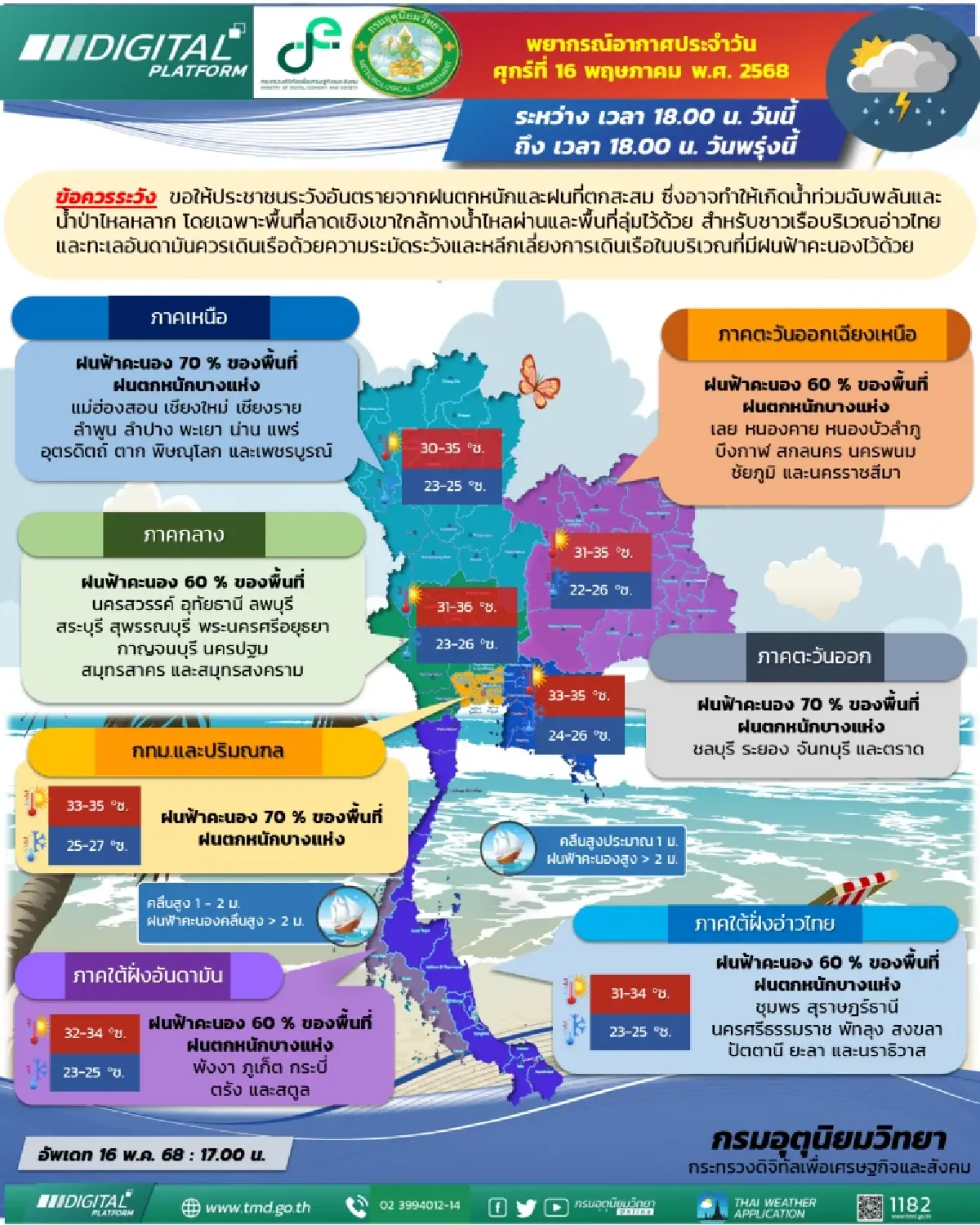 กรมอุตุนิยมวิทยา